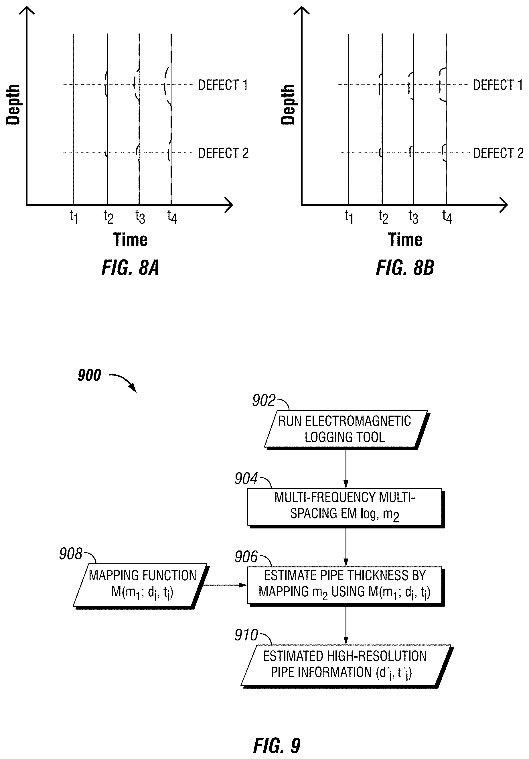Patent US11781417 Figure 7 – Identifying corrosion from electromagnetic corrosion measurements and high-resolution circumferential measurements