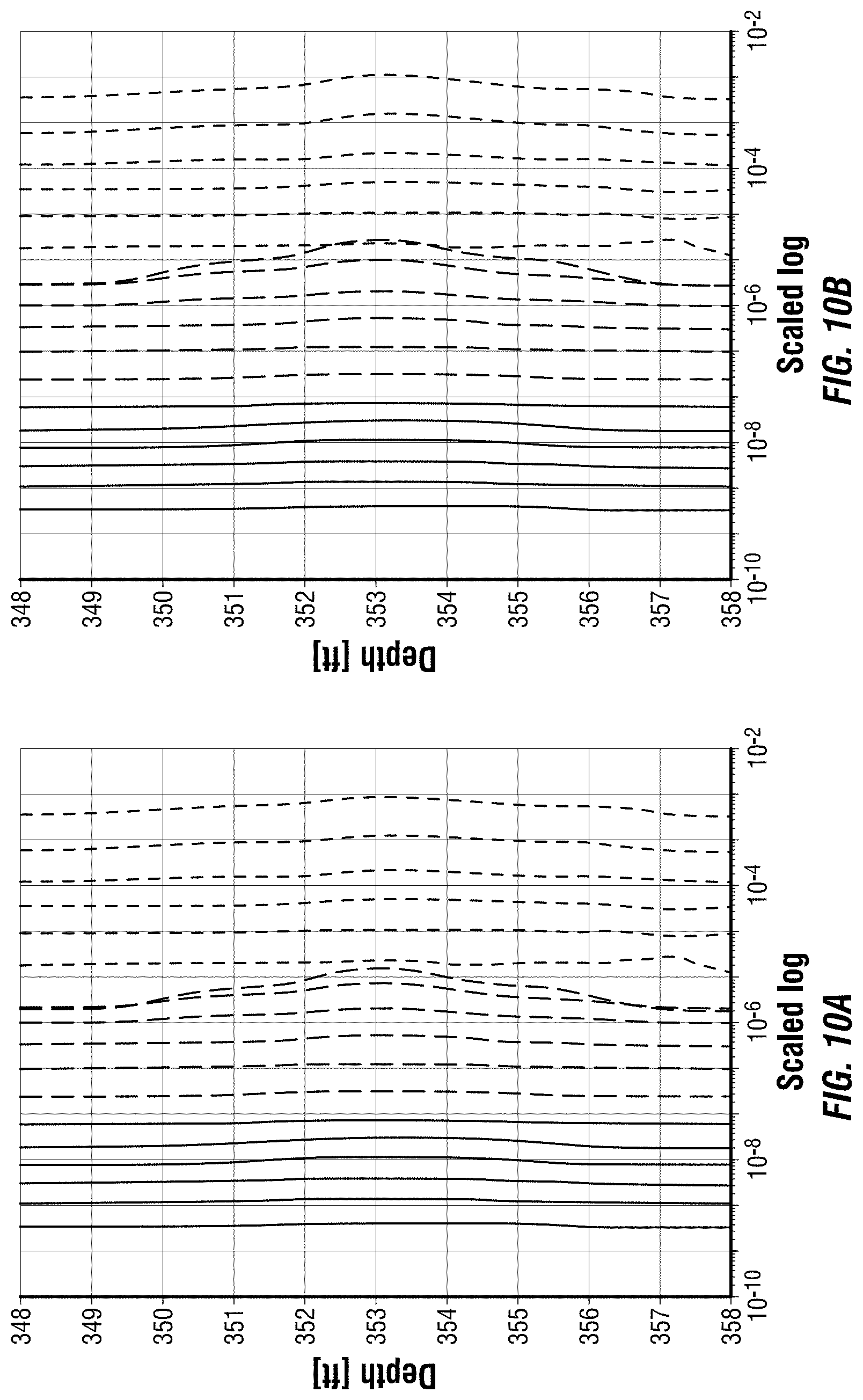 Patent US11781417 Figure 8 – Identifying corrosion from electromagnetic corrosion measurements and high-resolution circumferential measurements