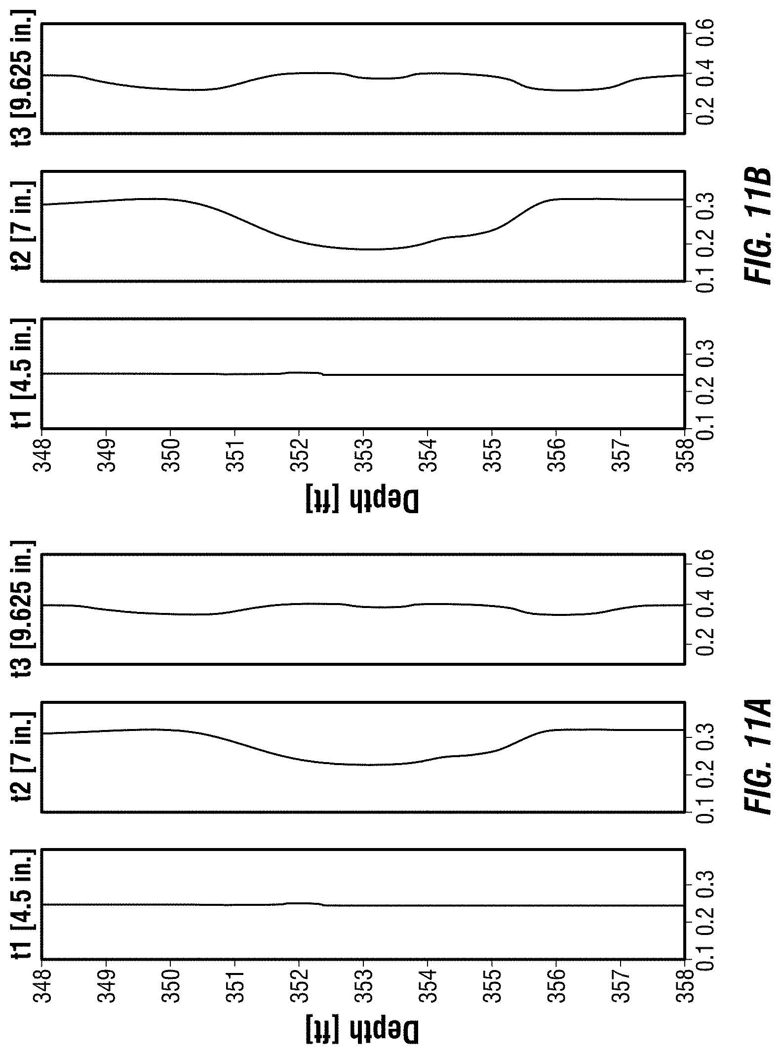Patent US11781417 Figure 9 – Identifying corrosion from electromagnetic corrosion measurements and high-resolution circumferential measurements