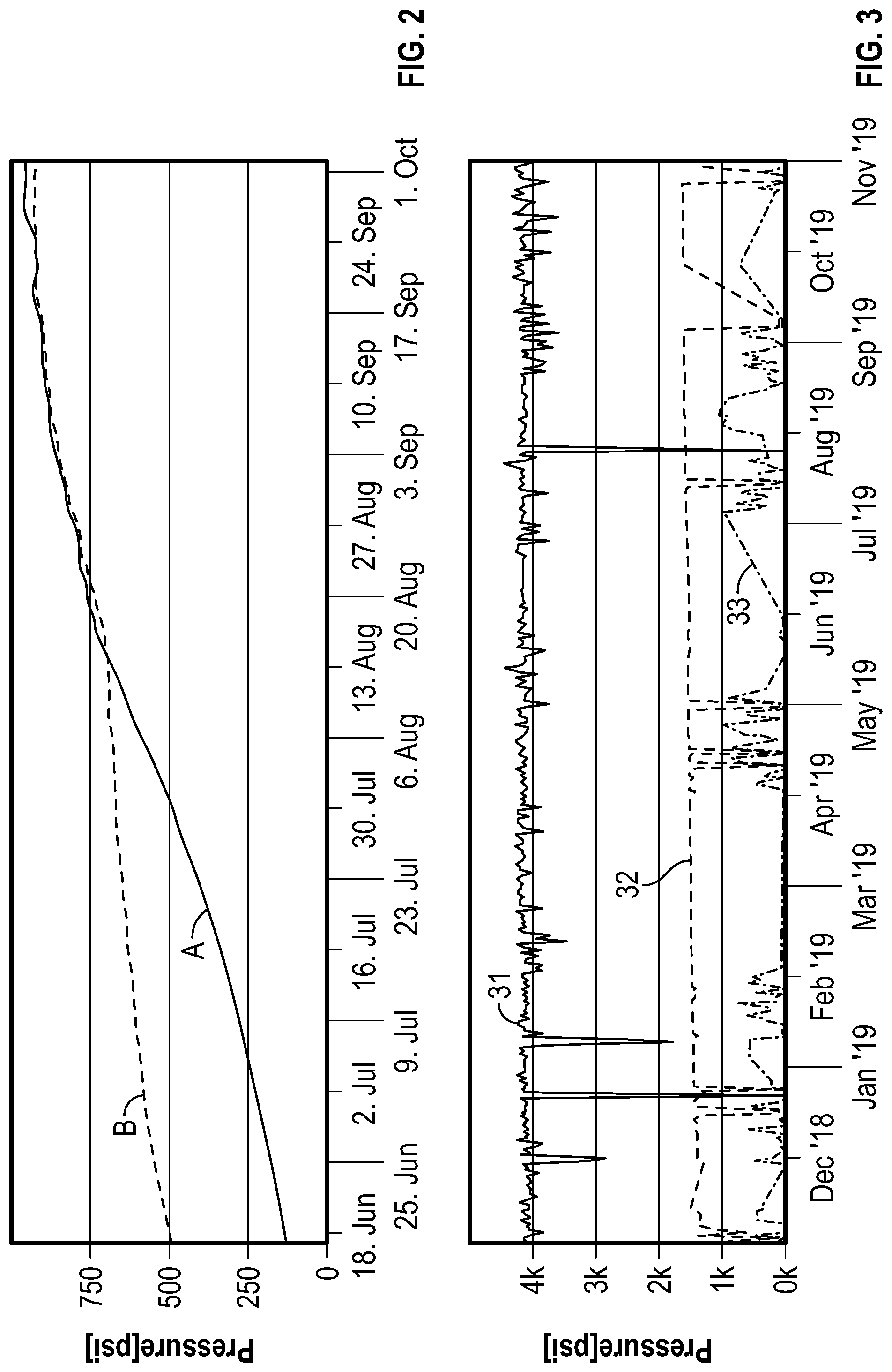 Patent US11781418 Figure 2 – Well annulus pressure monitoring