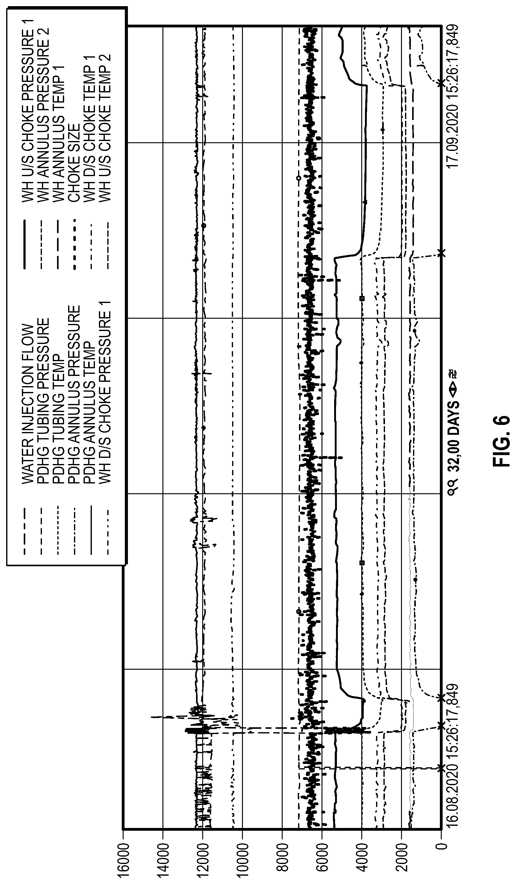 Patent US11781418 Figure 4 – Well annulus pressure monitoring