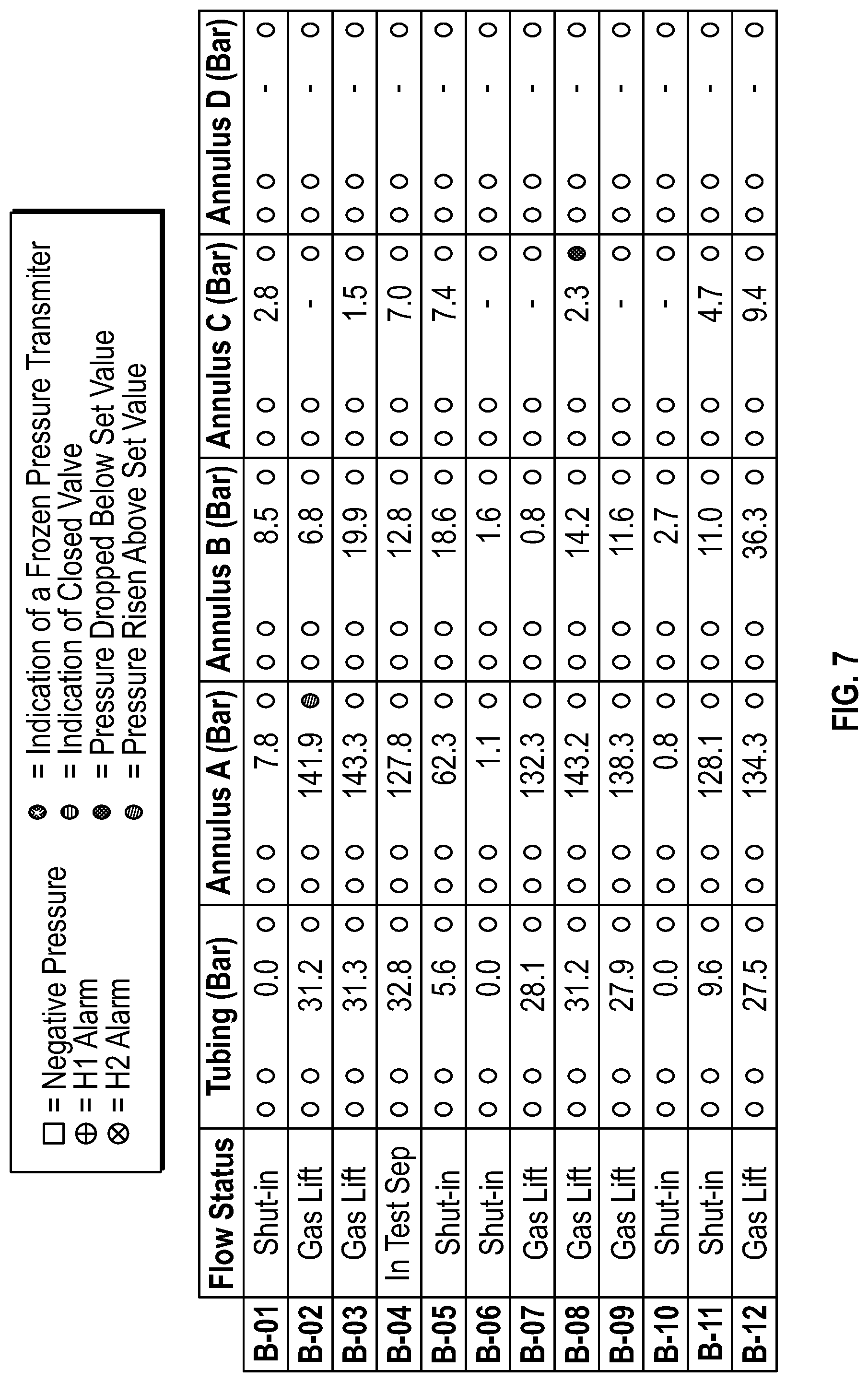 Patent US11781418 Figure 5 – Well annulus pressure monitoring