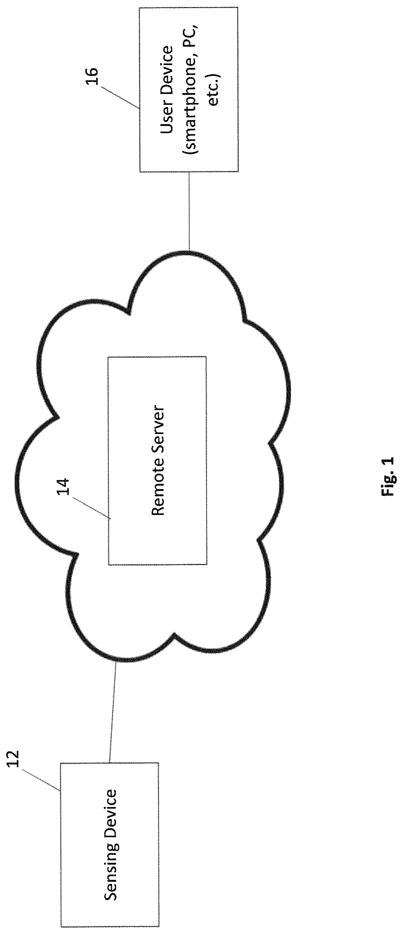 Patent US11781423 Figure 1 – Method and system for collecting and managing remote sensor data