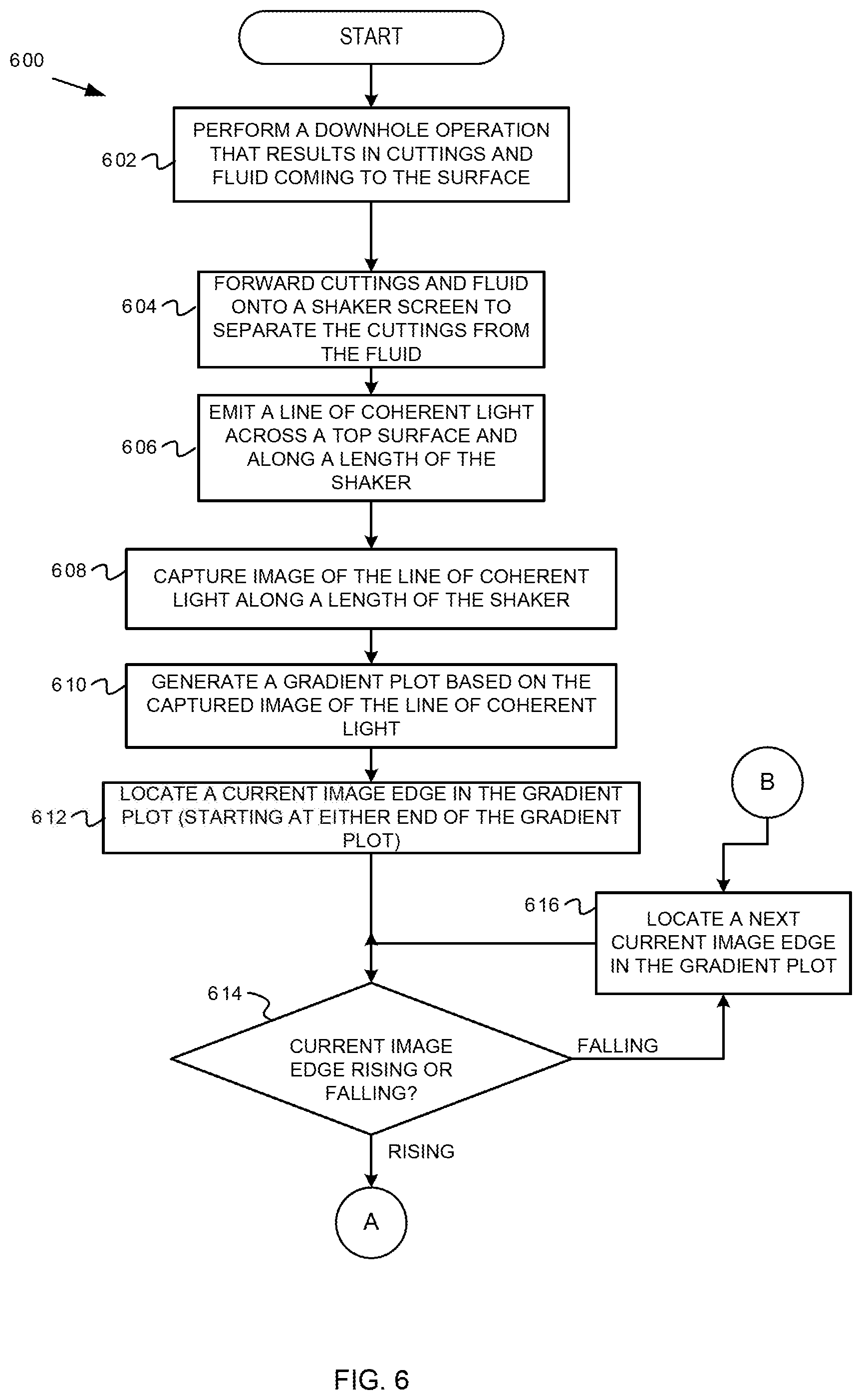 Patent US11781426 Figure 6 – Identifying a line of coherent radiation in a captured image of illuminated downhole particles