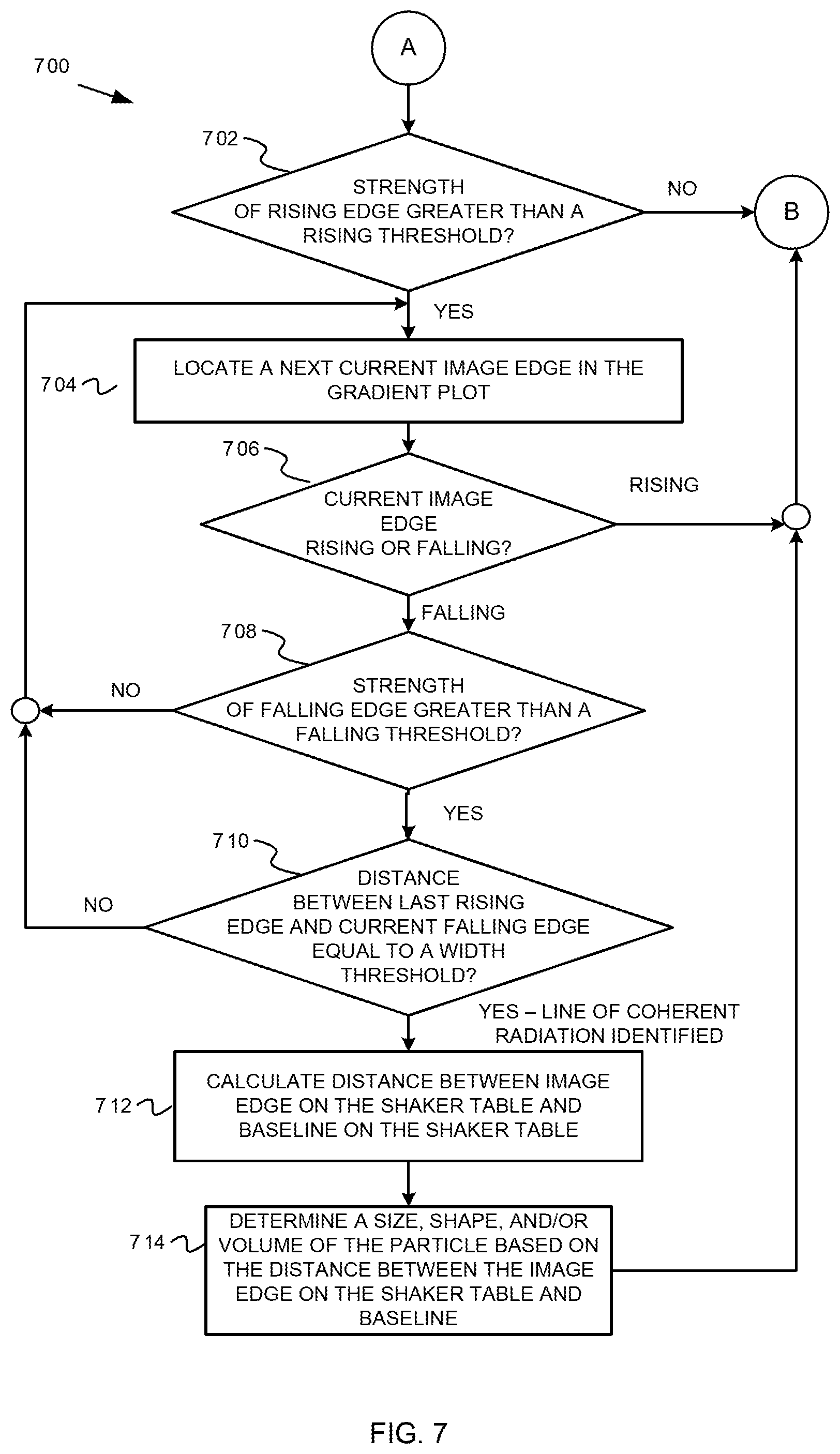 Patent US11781426 Figure 7 – Identifying a line of coherent radiation in a captured image of illuminated downhole particles