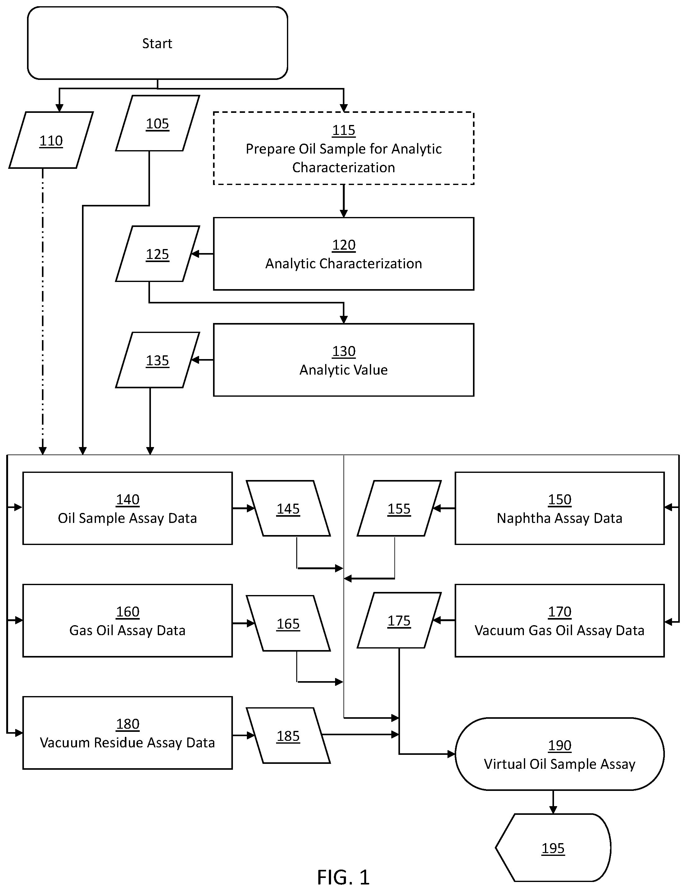 Patent US11781427 Figure 1 – Method to prepare virtual assay using ultraviolet spectroscopy