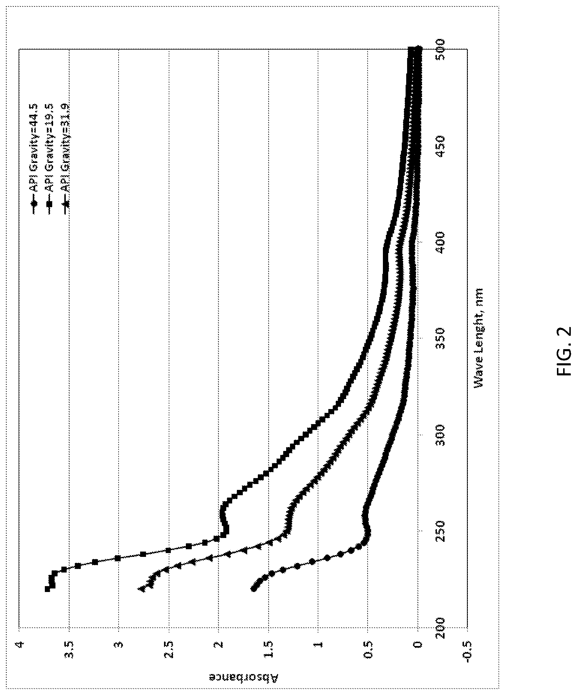 Patent US11781427 Figure 2 – Method to prepare virtual assay using ultraviolet spectroscopy