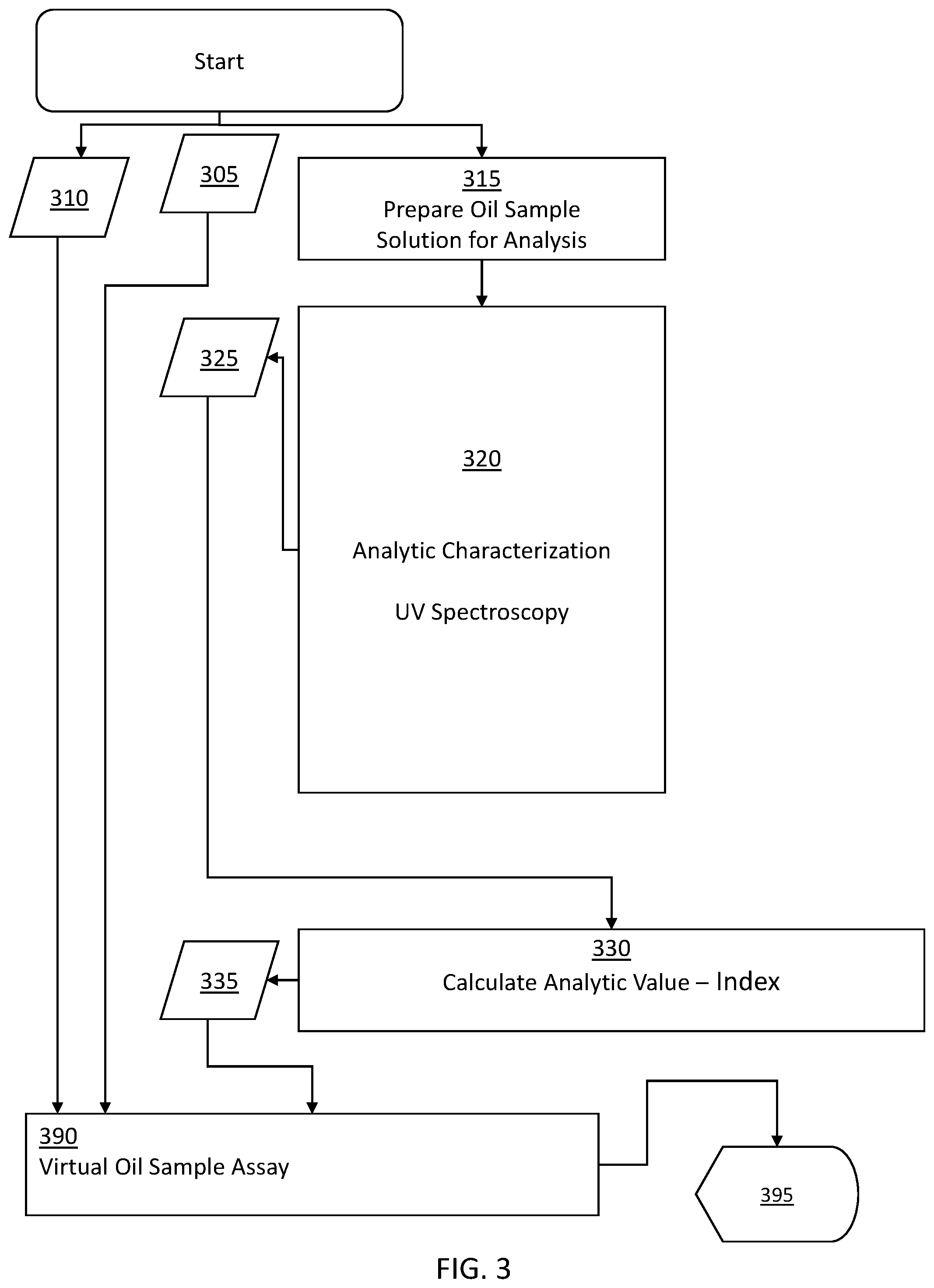 Patent US11781427 Figure 3 – Method to prepare virtual assay using ultraviolet spectroscopy