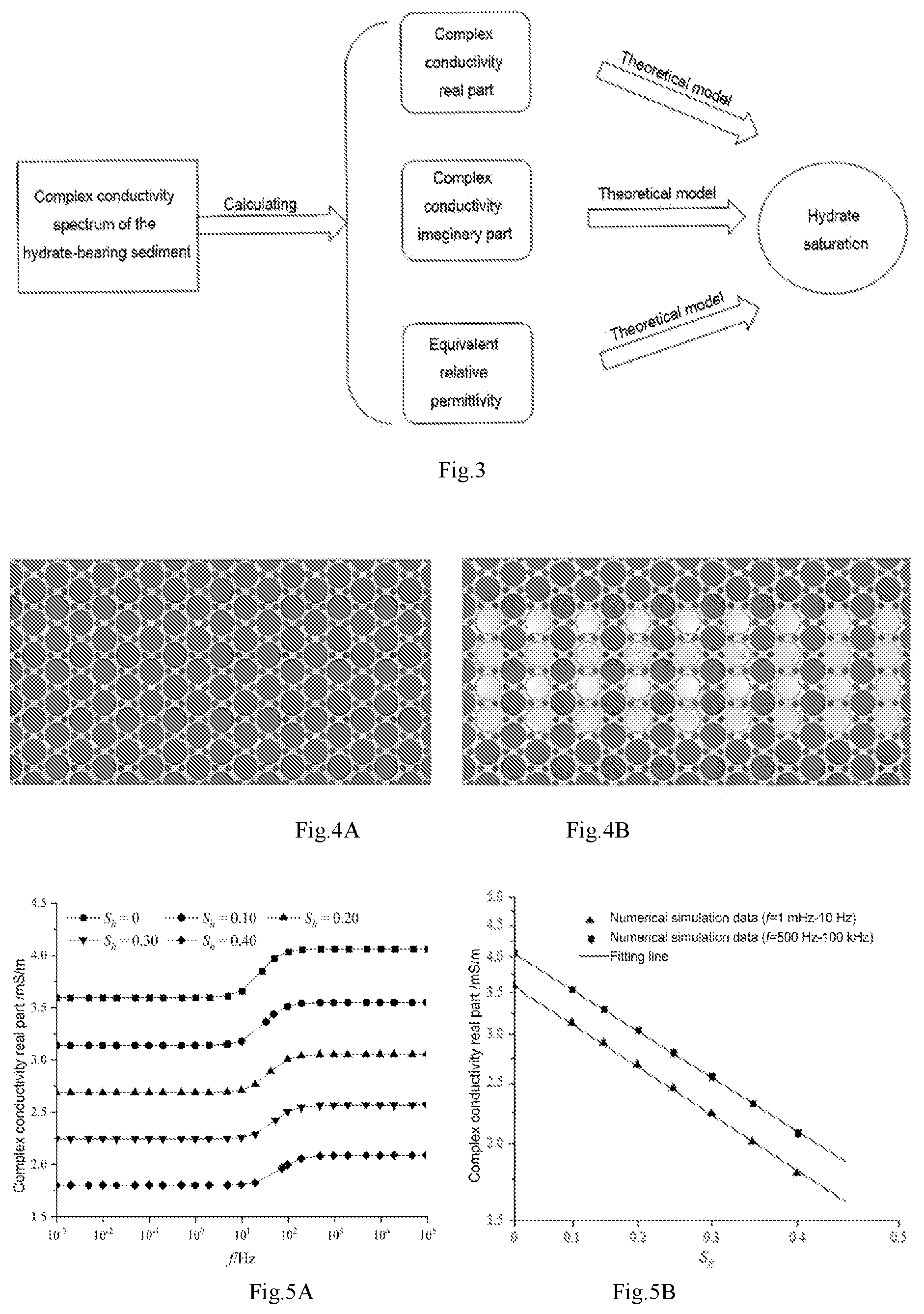 Patent US11781428 Figure 2 – Permeability evaluation method for hydrate-bearing sediment