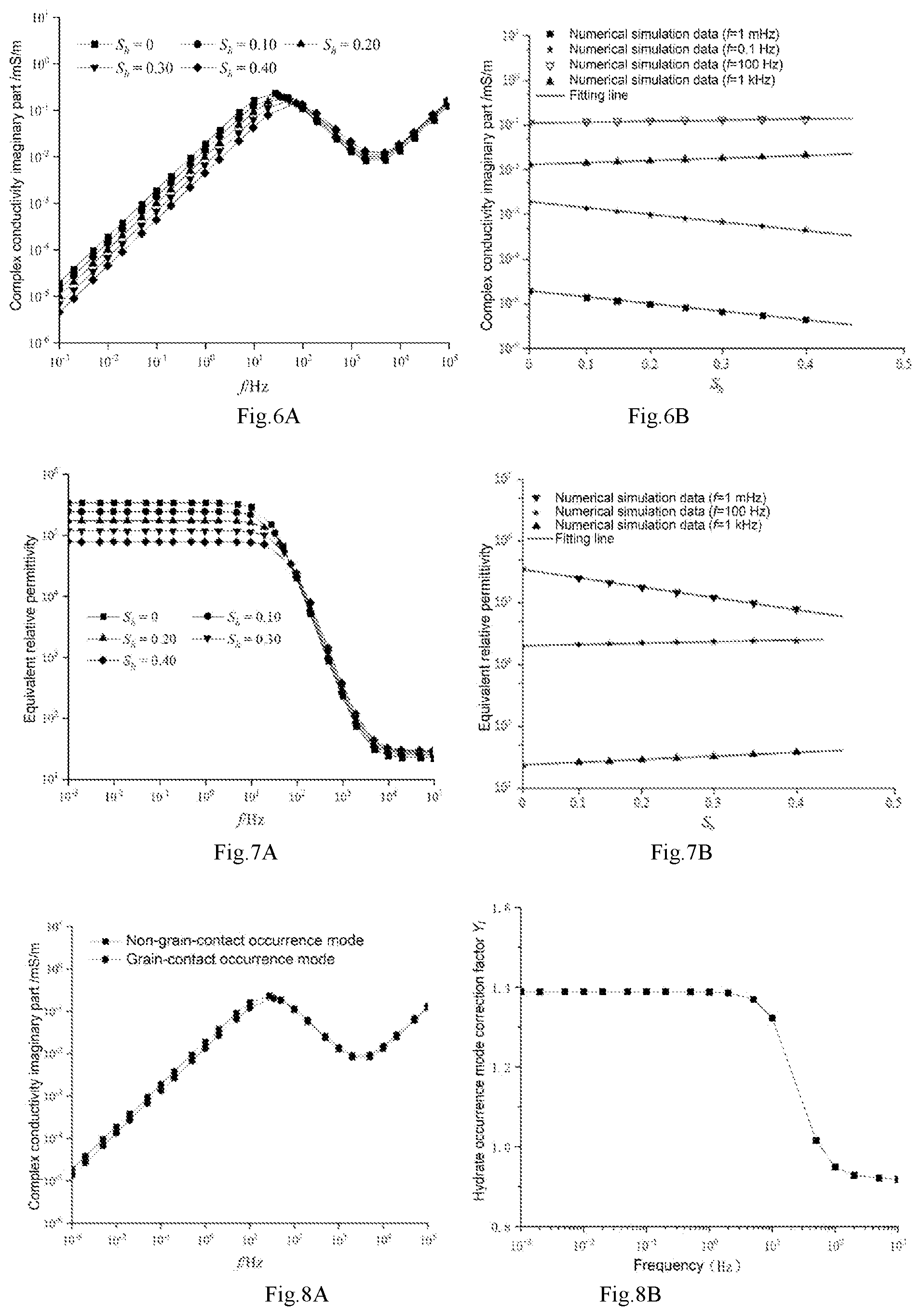 Patent US11781428 Figure 3 – Permeability evaluation method for hydrate-bearing sediment