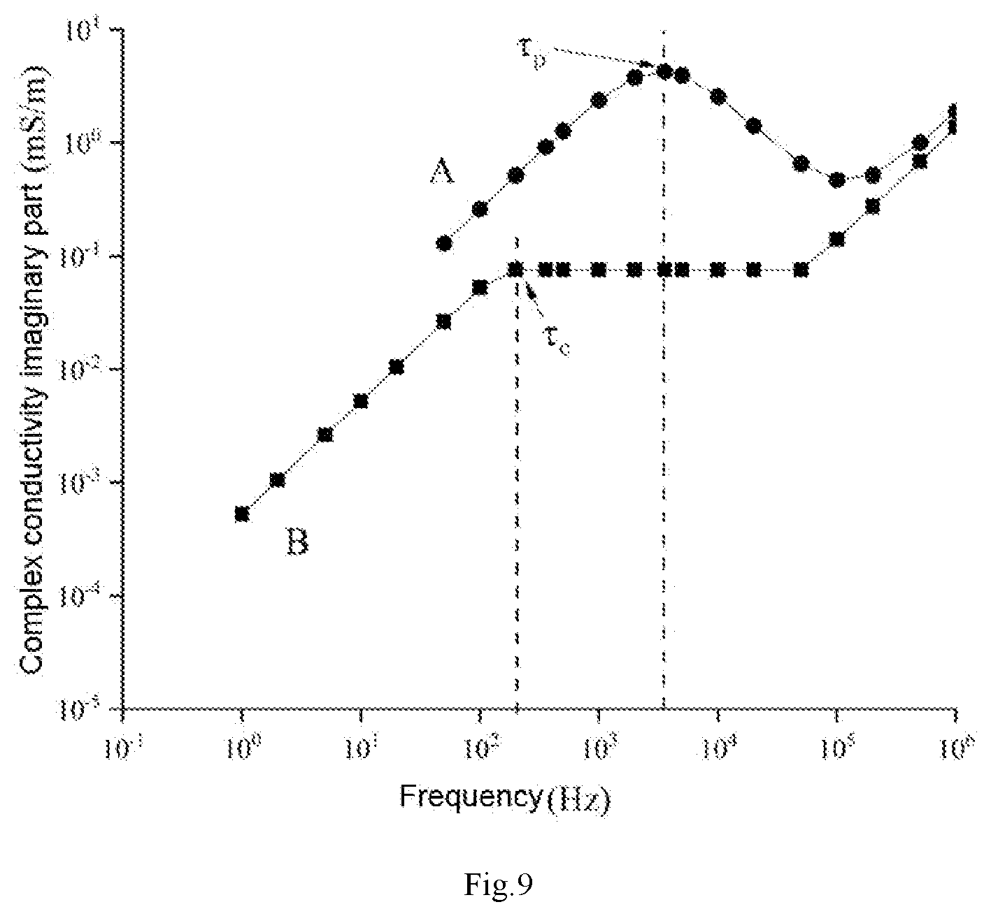 Patent US11781428 Figure 4 – Permeability evaluation method for hydrate-bearing sediment