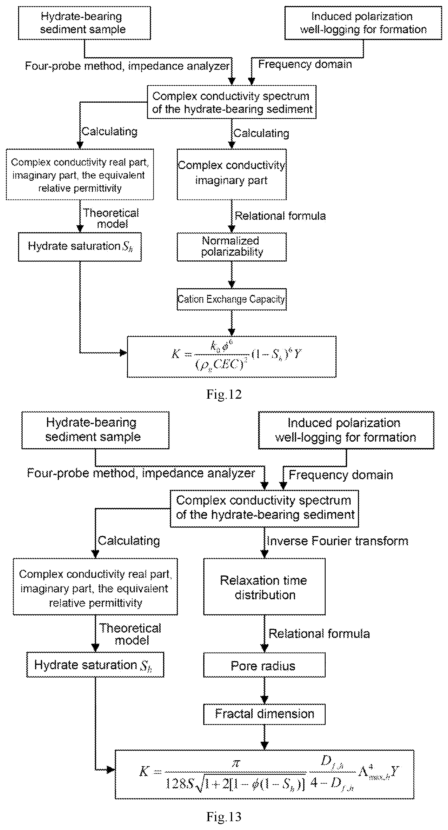 Patent US11781428 Figure 7 – Permeability evaluation method for hydrate-bearing sediment