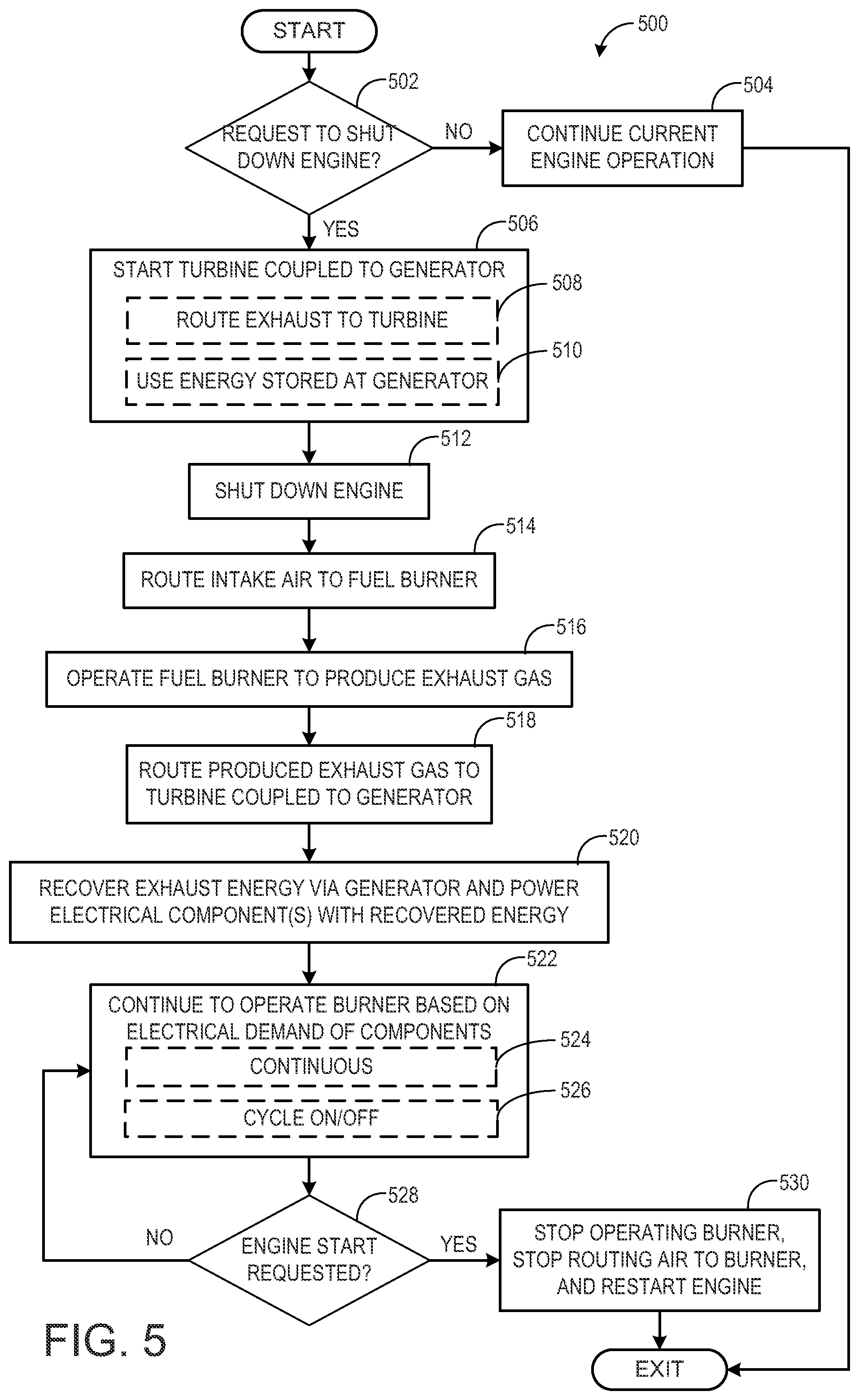 Patent US11781443 Figure 5 – Method and systems for an energy recovery and energy converting unit for an engine