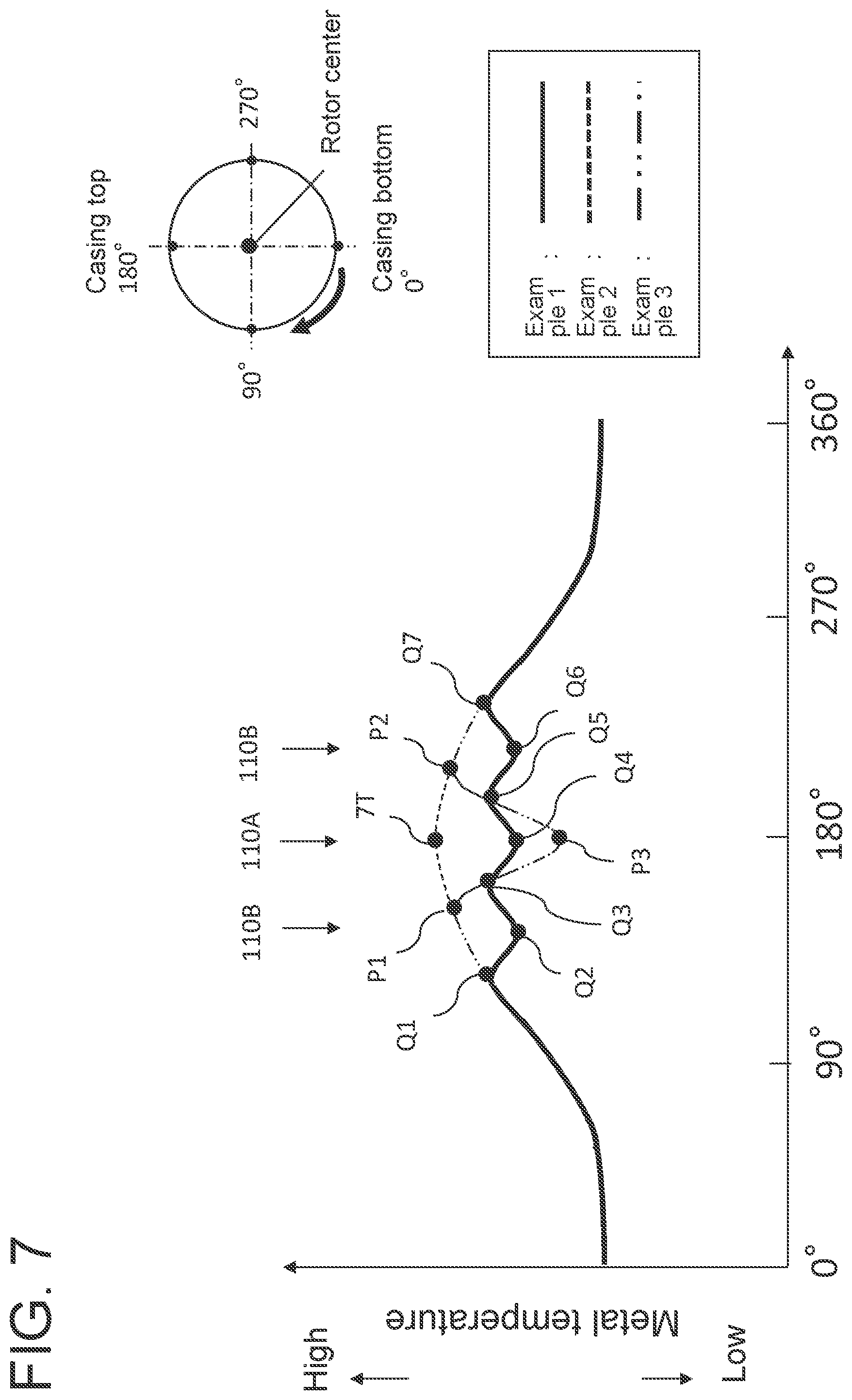 Patent US11781445 Figure 7 – Turbine casing, gas turbine, and method for preventing deformation of turbine casing