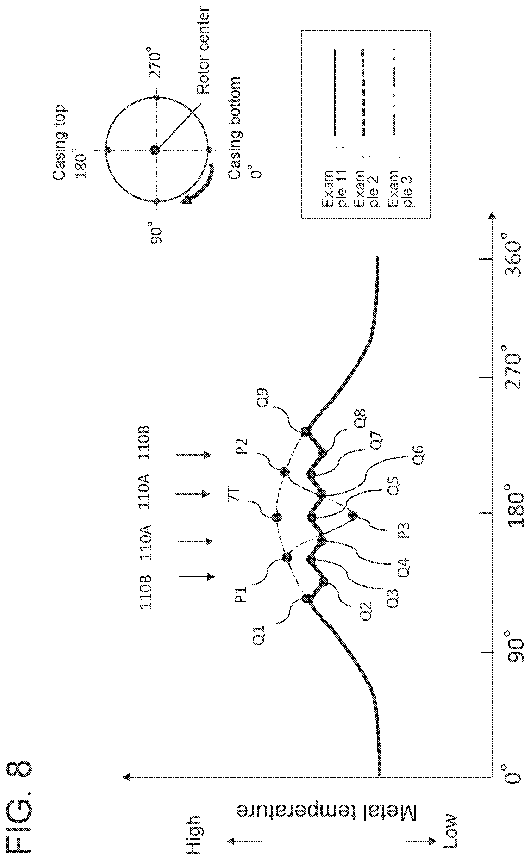 Patent US11781445 Figure 8 – Turbine casing, gas turbine, and method for preventing deformation of turbine casing