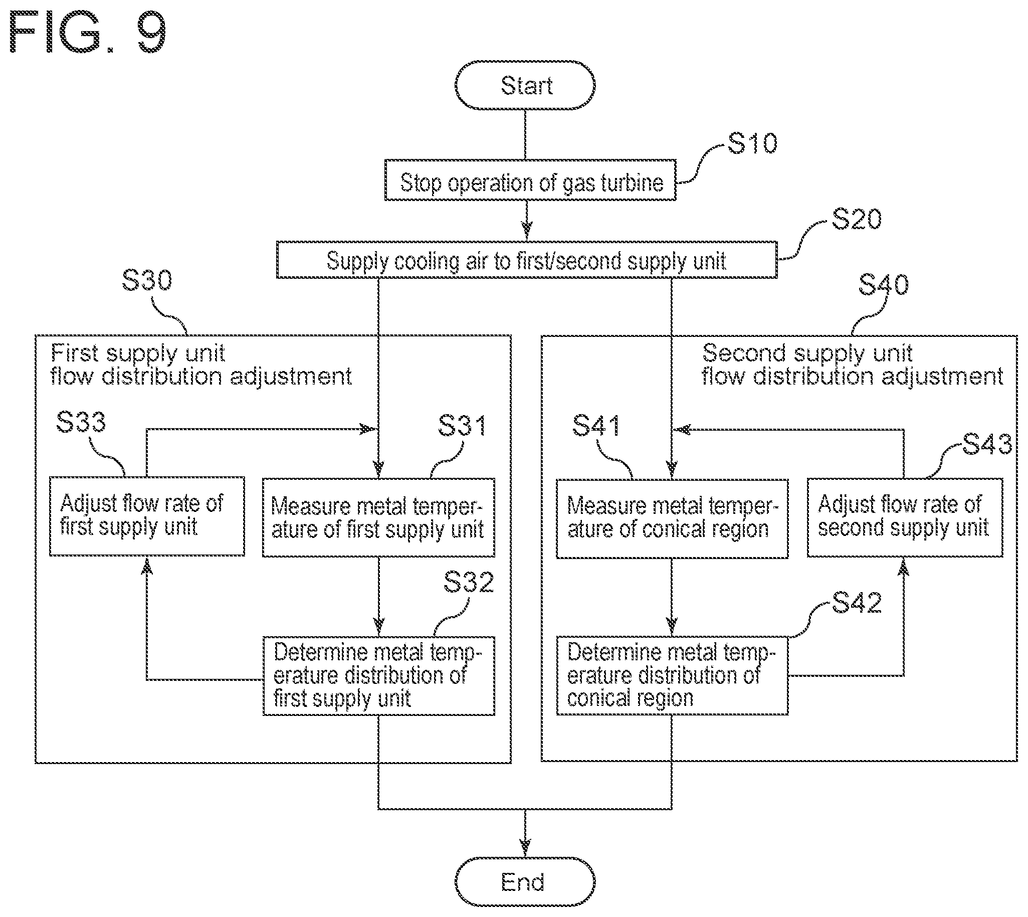Patent US11781445 Figure 9 – Turbine casing, gas turbine, and method for preventing deformation of turbine casing