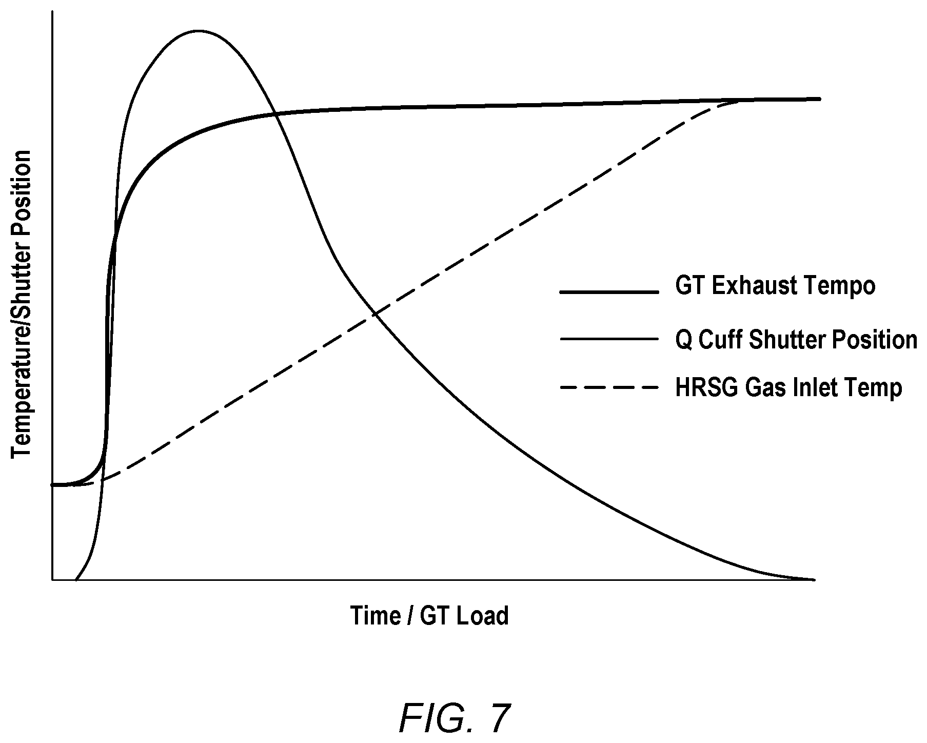 Patent US11781449 Figure 7 – Apparatus and method for controlling a gas stream temperature or rate of temperature change