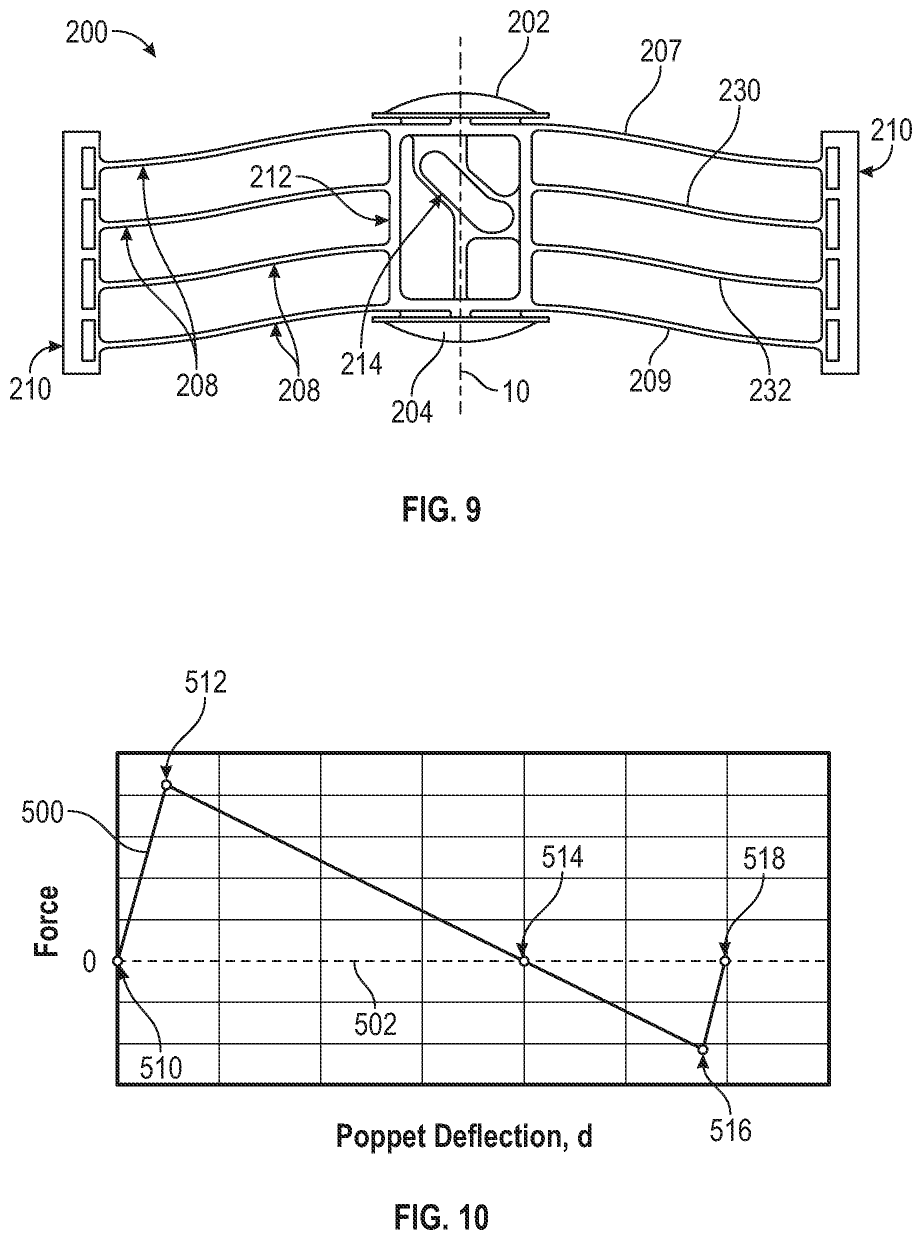 Patent US11781450 Figure 8 – Systems and methods for a poppet valve assembly