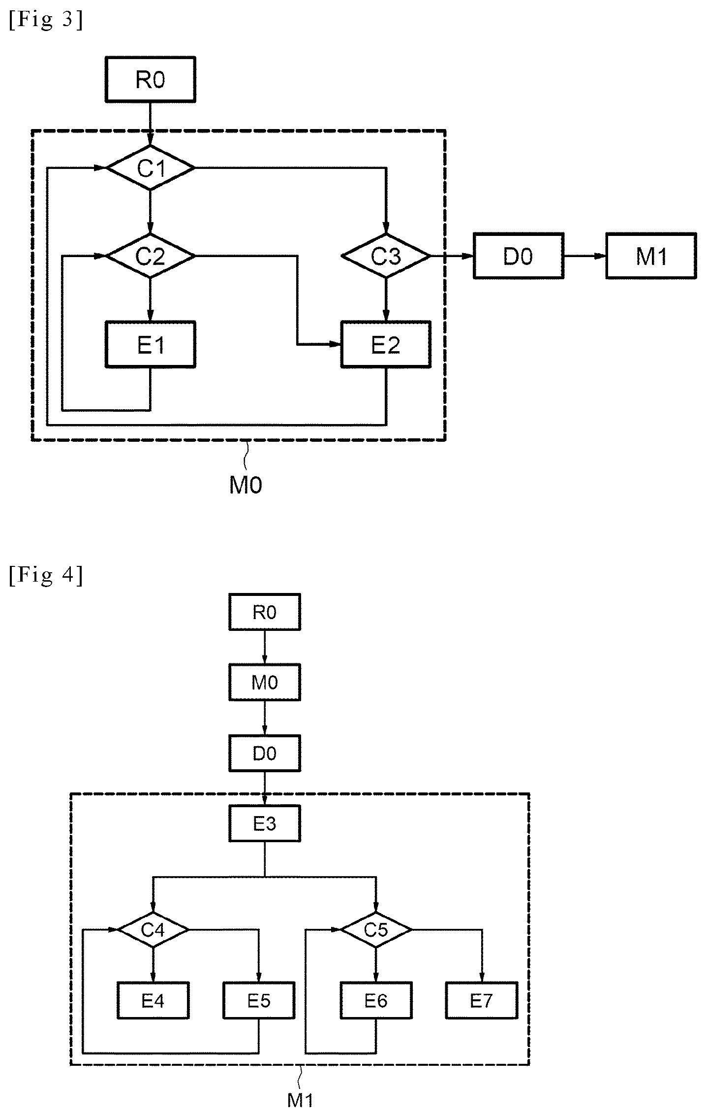 Patent US11781456 Figure 2 – Method for treating pollutants using a three-way catalyst when starting up a combustion engine