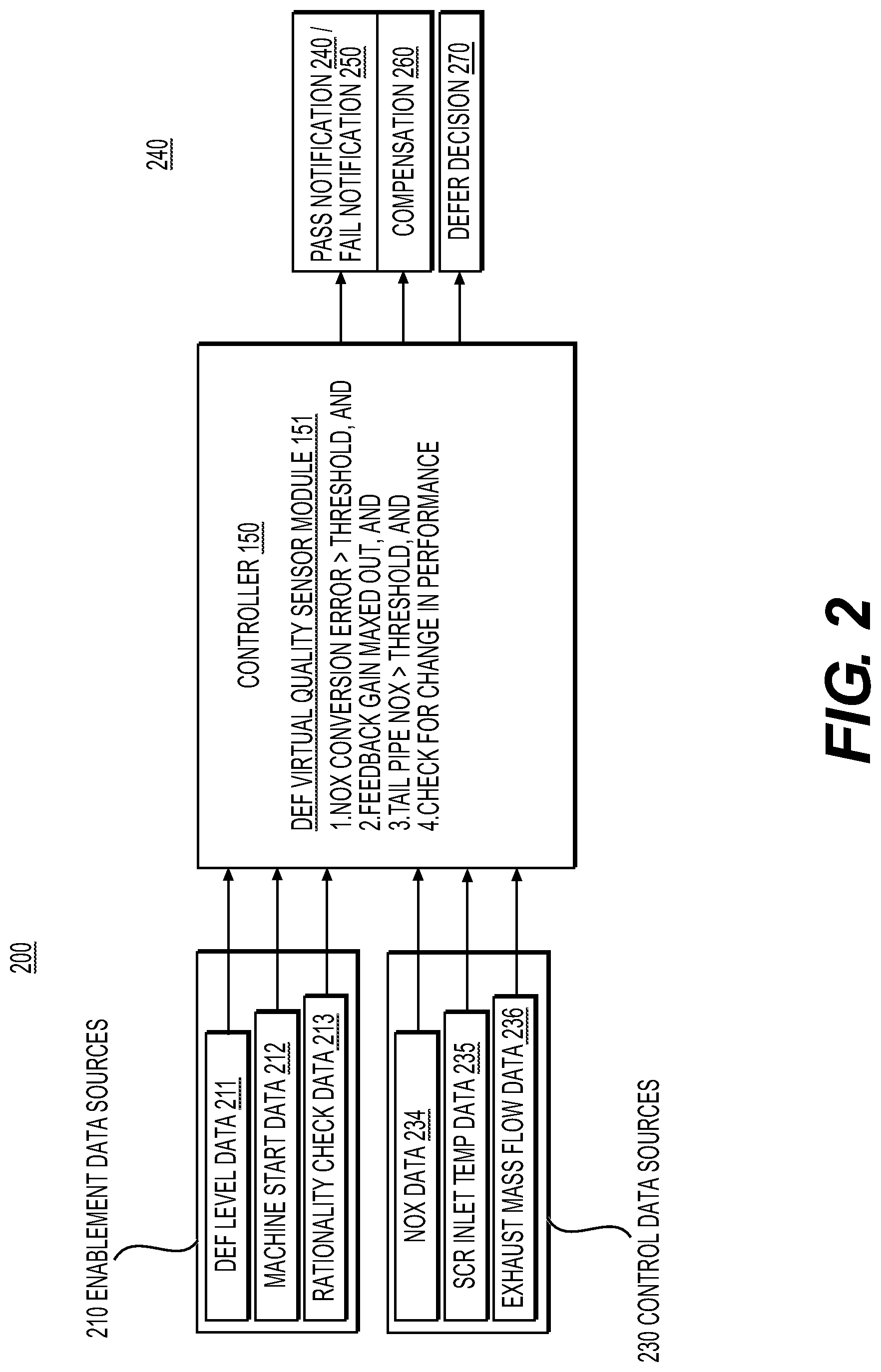 Patent US11781464 Figure 2 – Detecting reductant quality using a virtual sensor