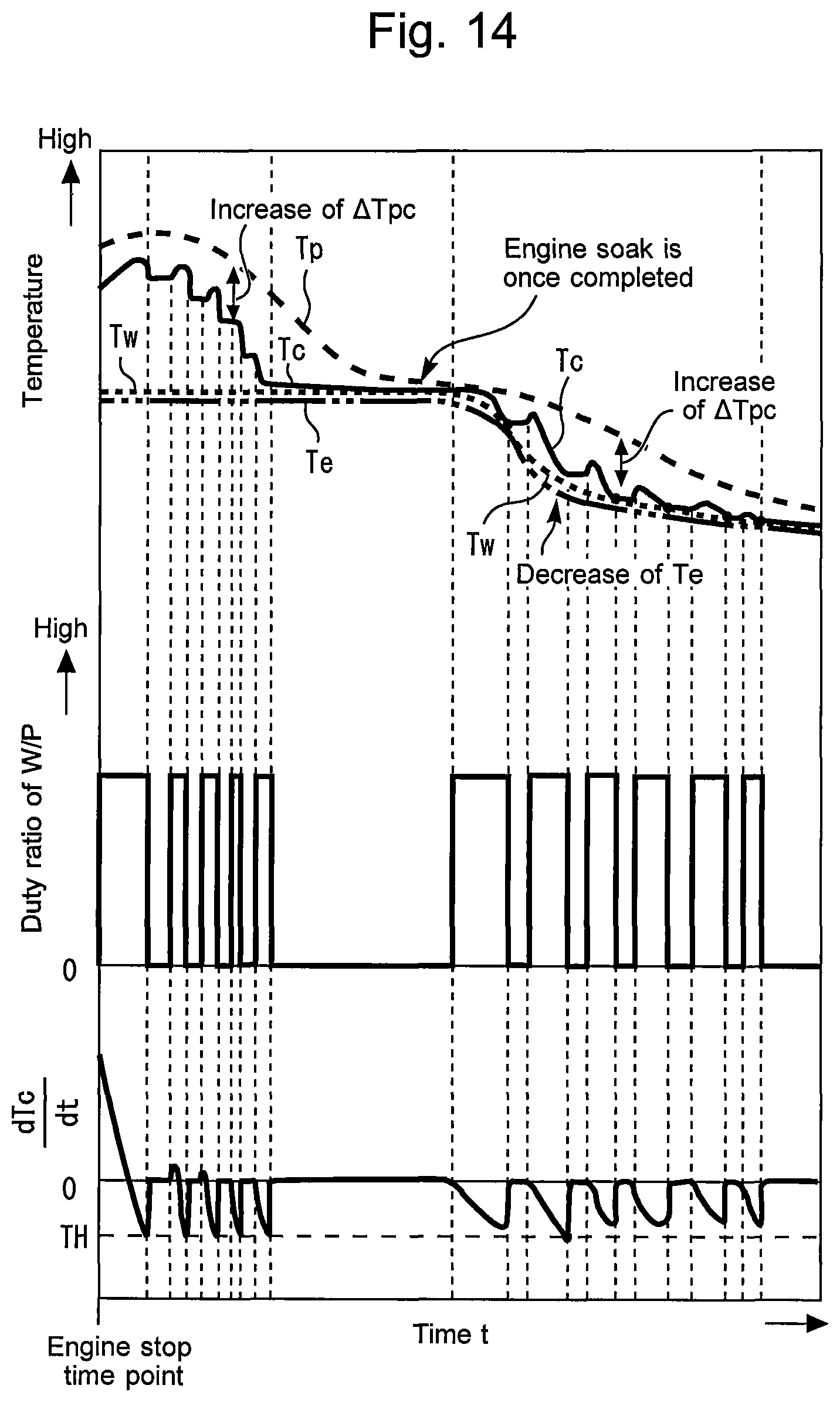 Patent US11781470 Figure 12 – Control device for internal combustion engine