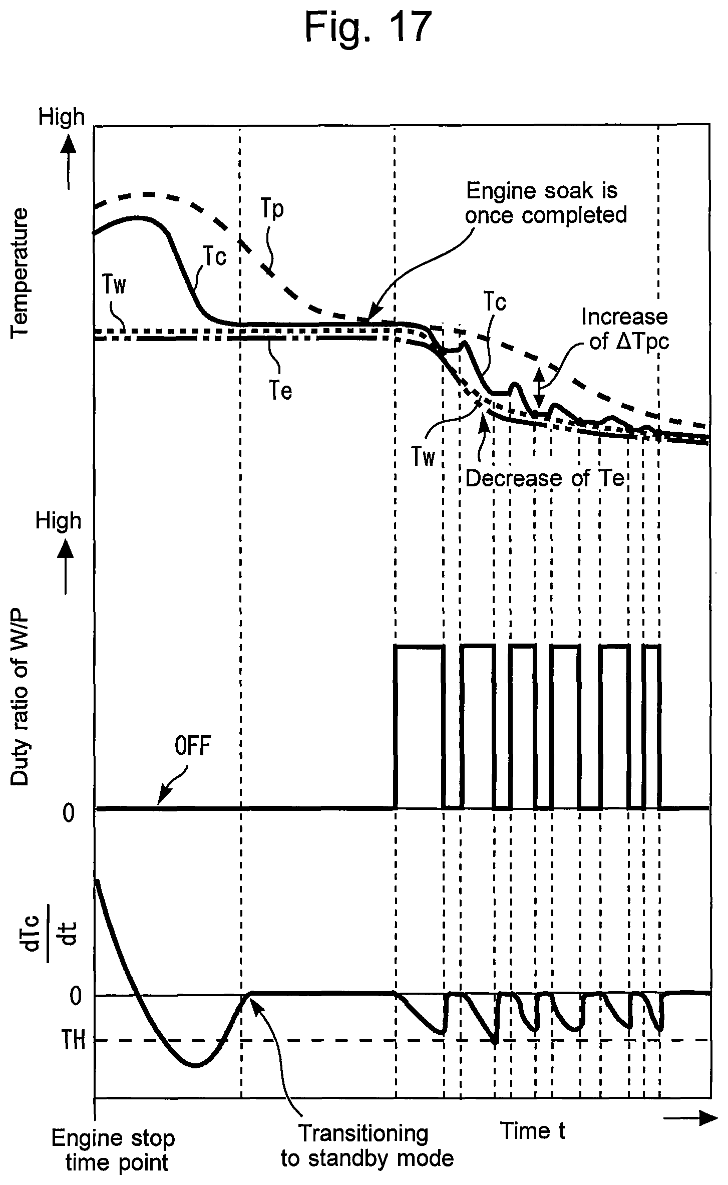Patent US11781470 Figure 15 – Control device for internal combustion engine