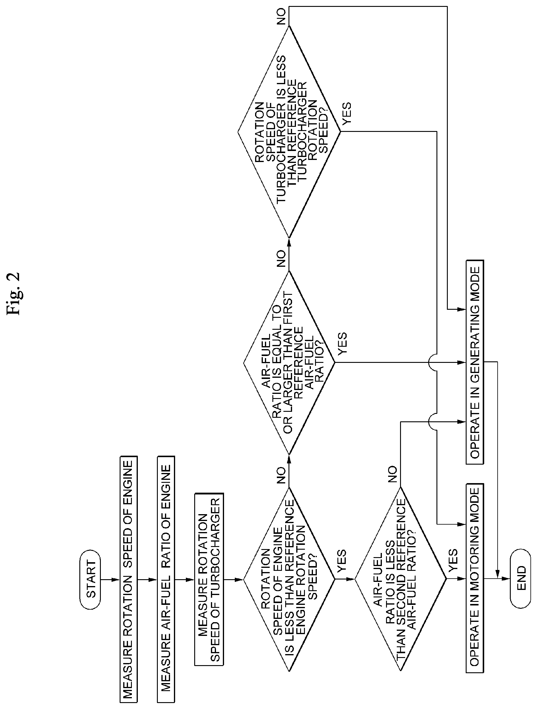 Patent US11781471 Figure 2 – Turbo-compounding system