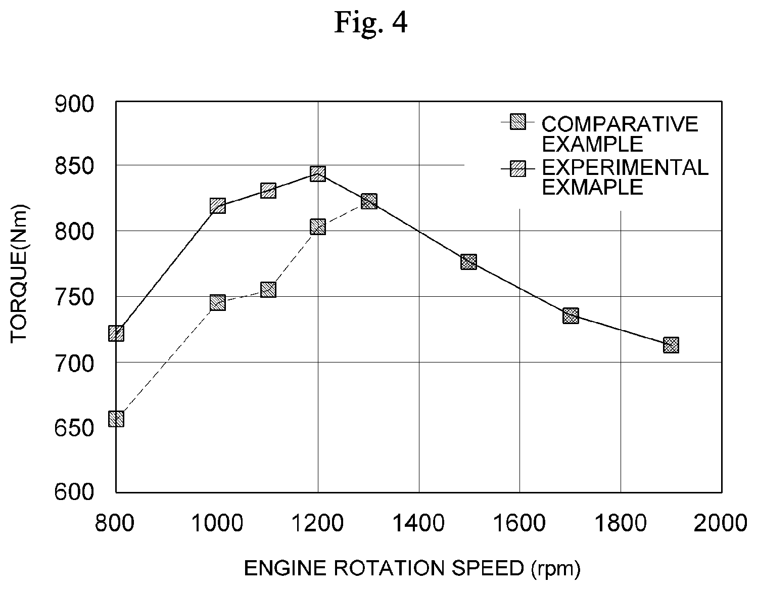 Patent US11781471 Figure 4 – Turbo-compounding system