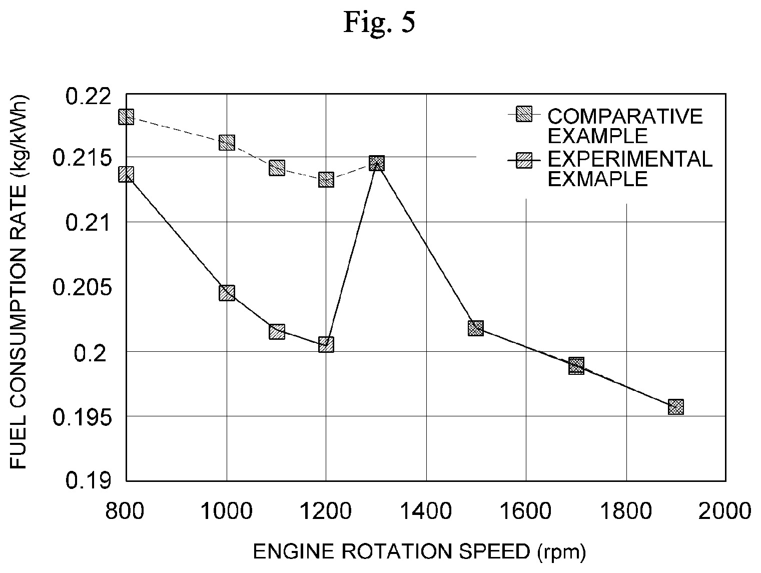 Patent US11781471 Figure 5 – Turbo-compounding system