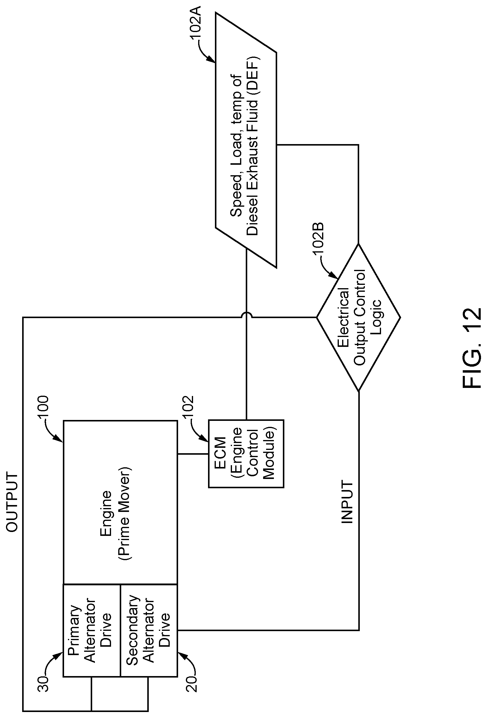 Patent US11781475 Figure 9 – Prime mover systems including multi-accessory drives and methods of controlling same