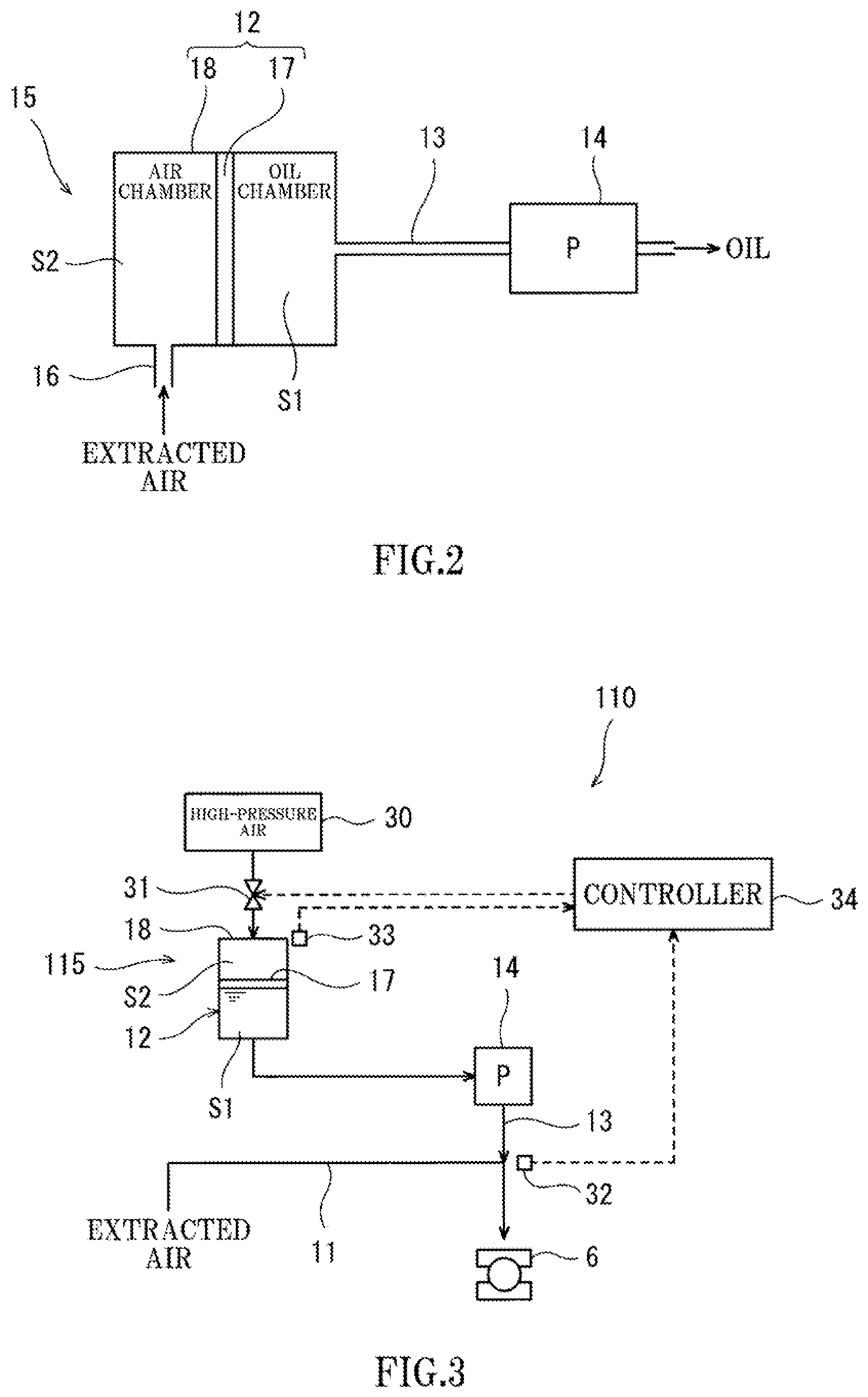 Patent US11781480 Figure 2 – Oil supply device of aircraft gas turbine