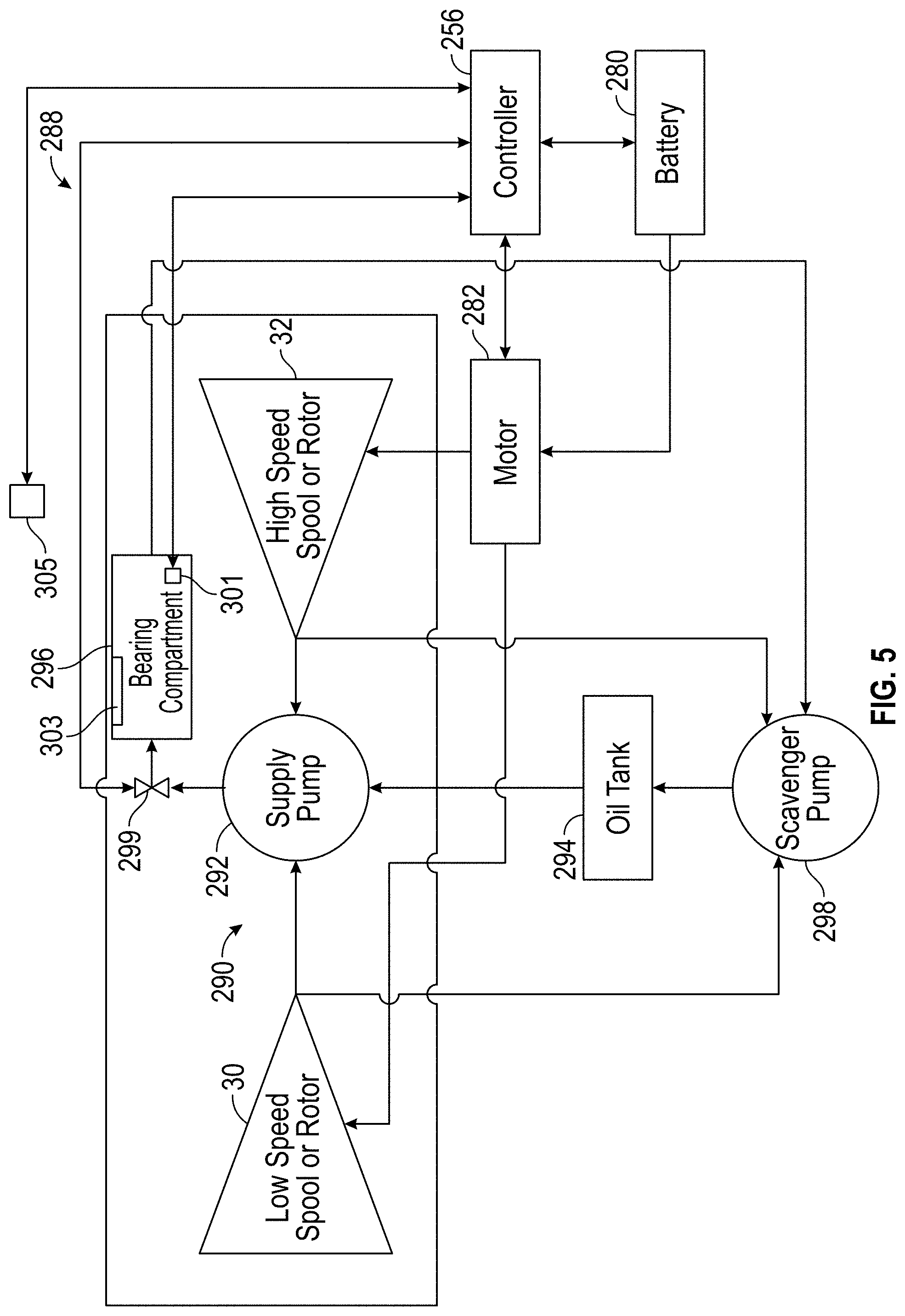 Patent US11781481 Figure 5 – Oil circulation system for hybrid electric engine