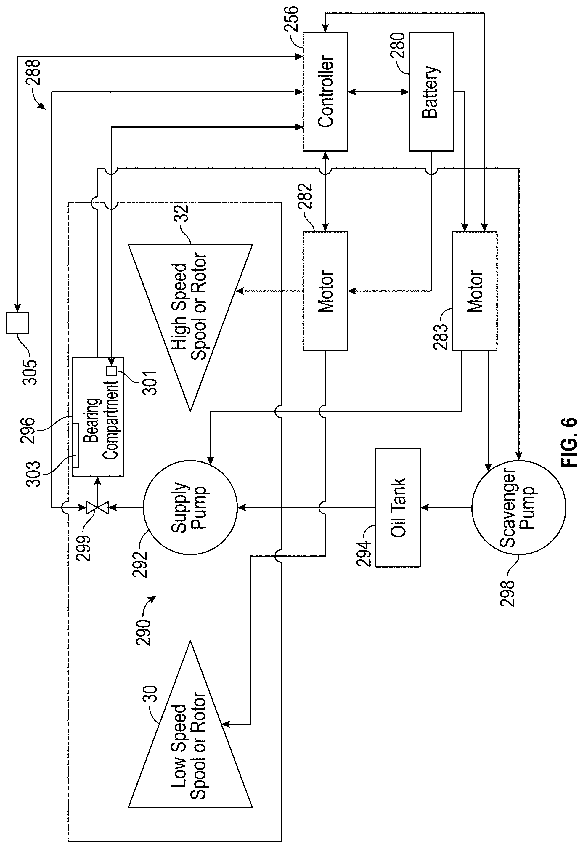 Patent US11781481 Figure 6 – Oil circulation system for hybrid electric engine