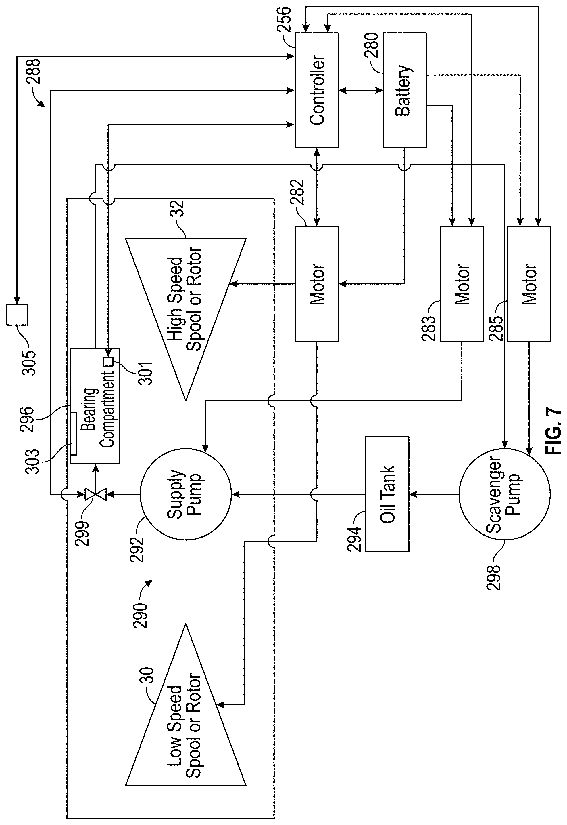Patent US11781481 Figure 7 – Oil circulation system for hybrid electric engine