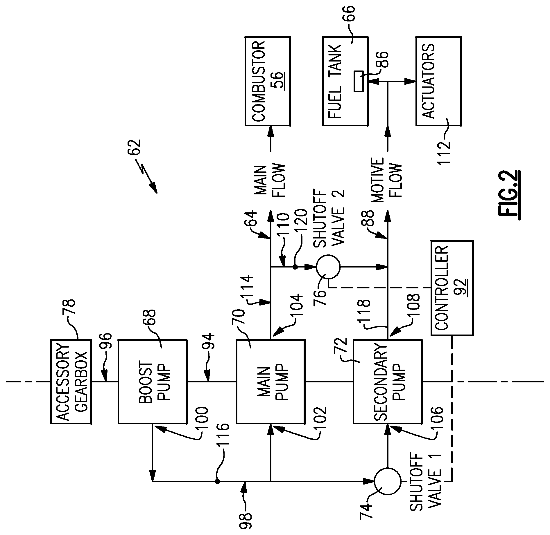 Patent US11781484 Figure 2 – Secondary fuel flow demand fuel pumping system
