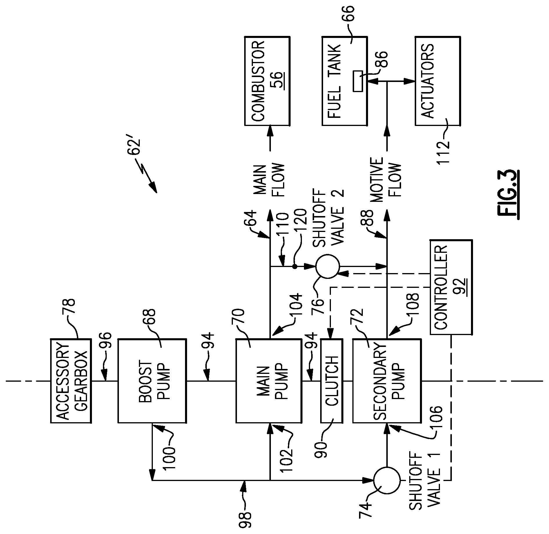 Patent US11781484 Figure 3 – Secondary fuel flow demand fuel pumping system