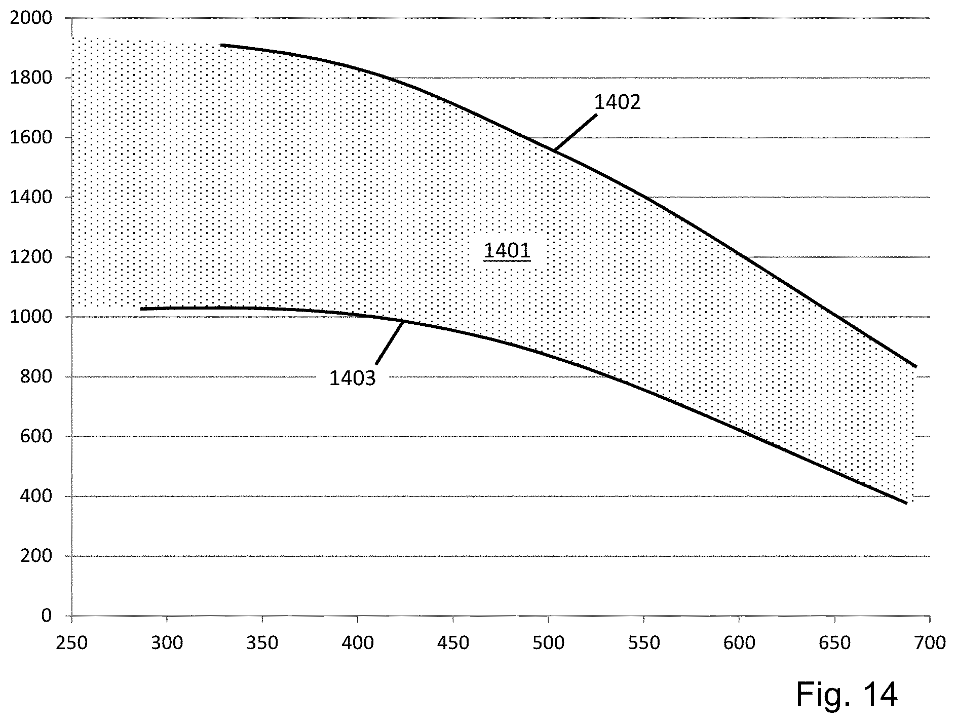 Patent US11781488 Figure 8 – Gearboxes for aircraft gas turbine engines