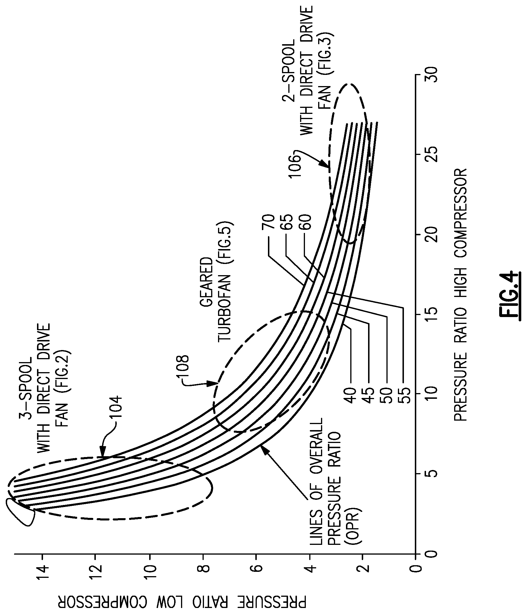 Patent US11781490 Figure 3 – Operability geared turbofan engine including compressor section variable guide vanes