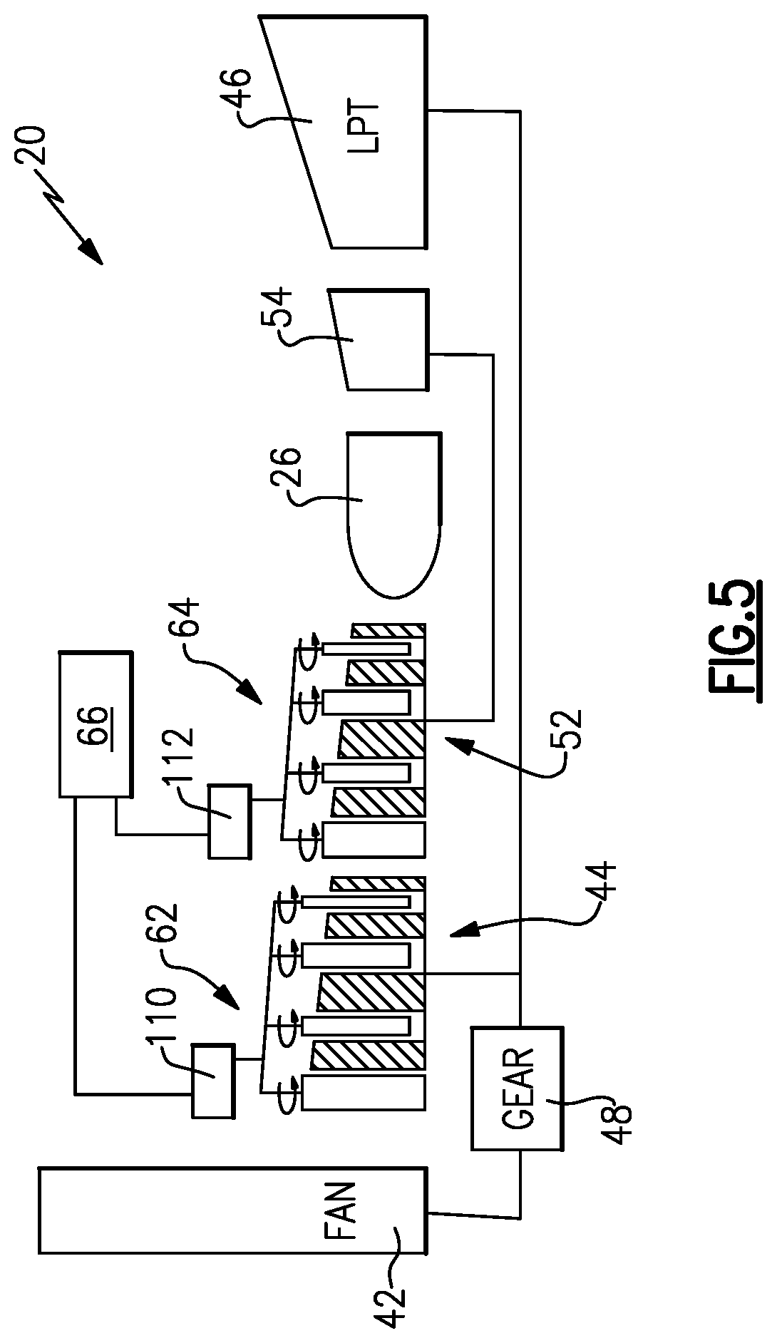 Patent US11781490 Figure 4 – Operability geared turbofan engine including compressor section variable guide vanes