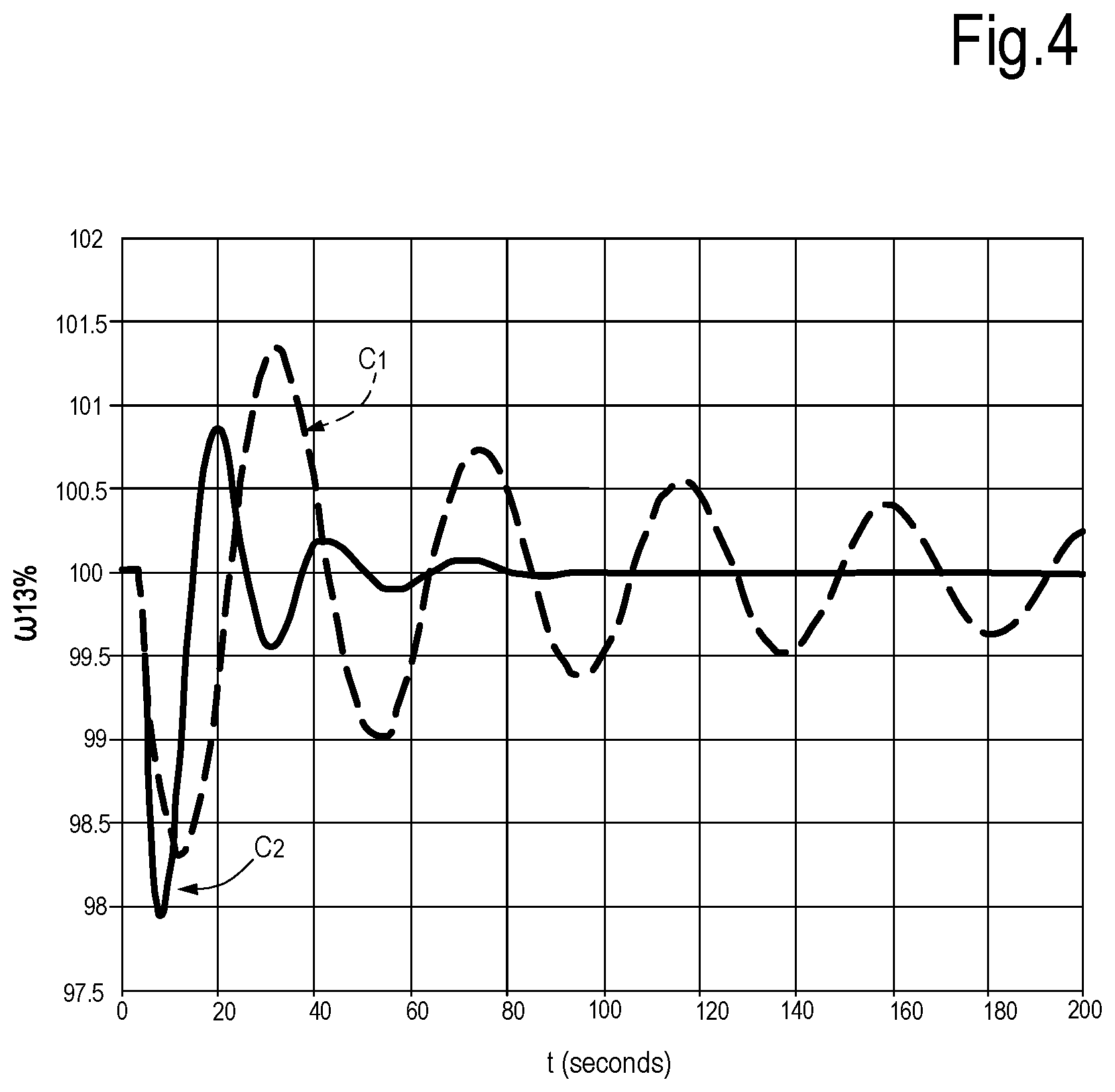 Patent US11781492 Figure 4 – Two-shaft gas turbine control system and method