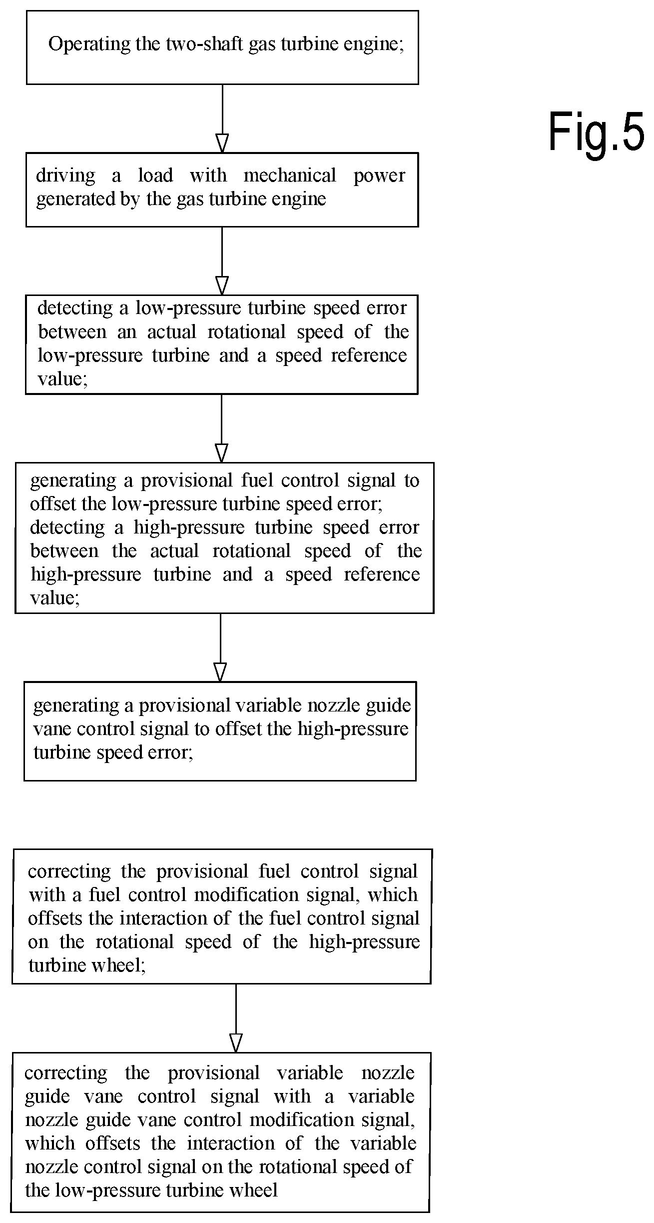 Patent US11781492 Figure 5 – Two-shaft gas turbine control system and method