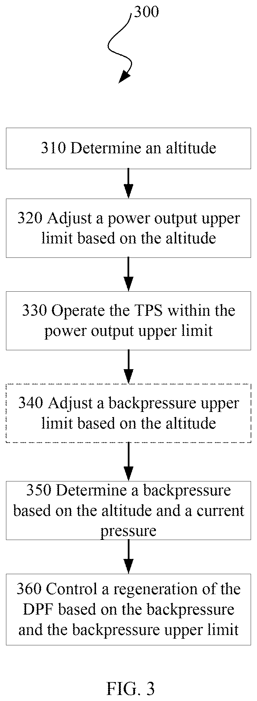 Patent US11781497 Figure 5 – Diesel particulate filter (DPF) backpressure sensor as altitude sensor