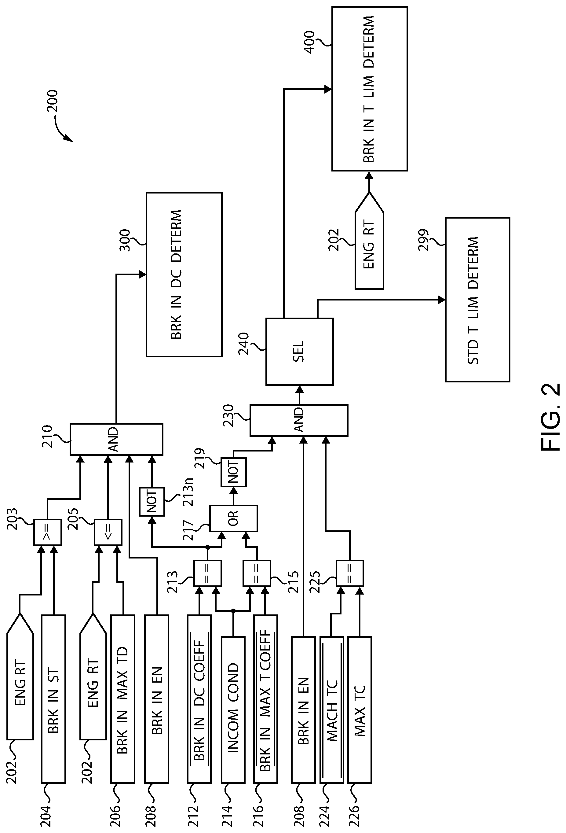 Patent US11781498 Figure 2 – Controls for break-in operation of green engines