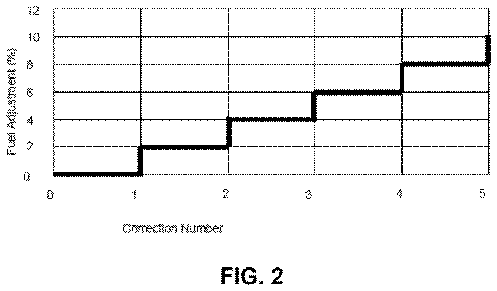Patent US11781499 Figure 2 – Engine system with fuel system control arrangement and method for controlling fuel injection in an internal combustion engine