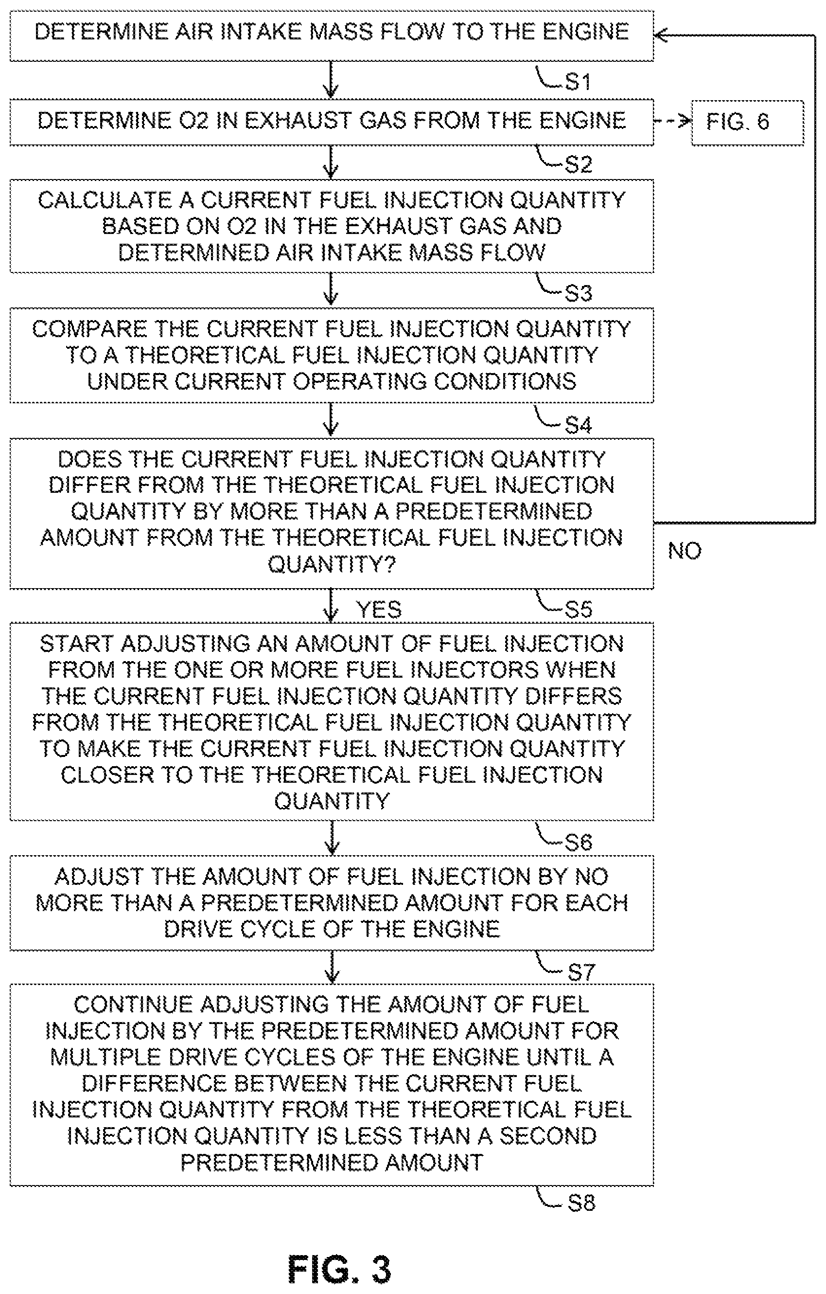 Patent US11781499 Figure 3 – Engine system with fuel system control arrangement and method for controlling fuel injection in an internal combustion engine