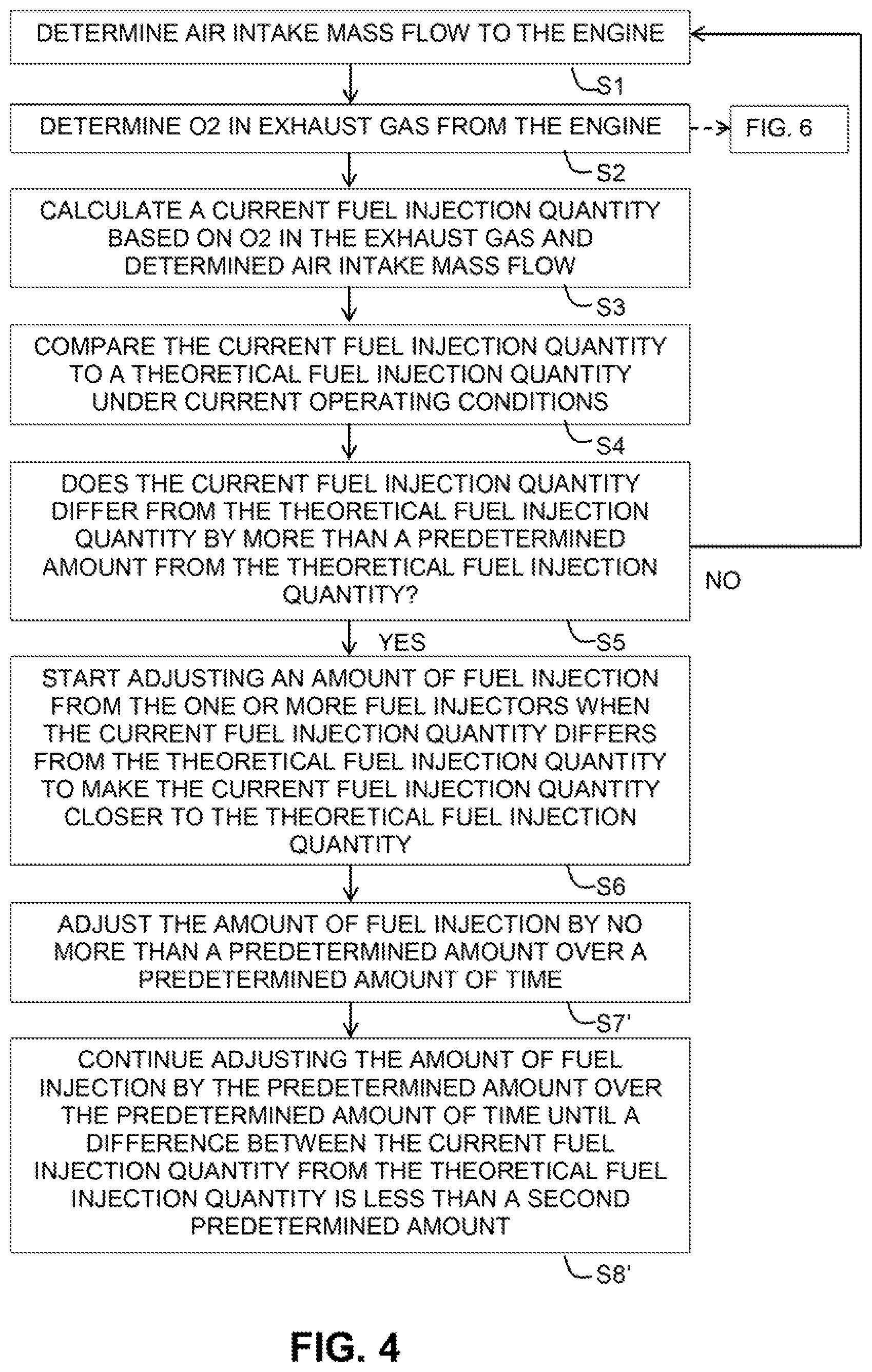 Patent US11781499 Figure 4 – Engine system with fuel system control arrangement and method for controlling fuel injection in an internal combustion engine