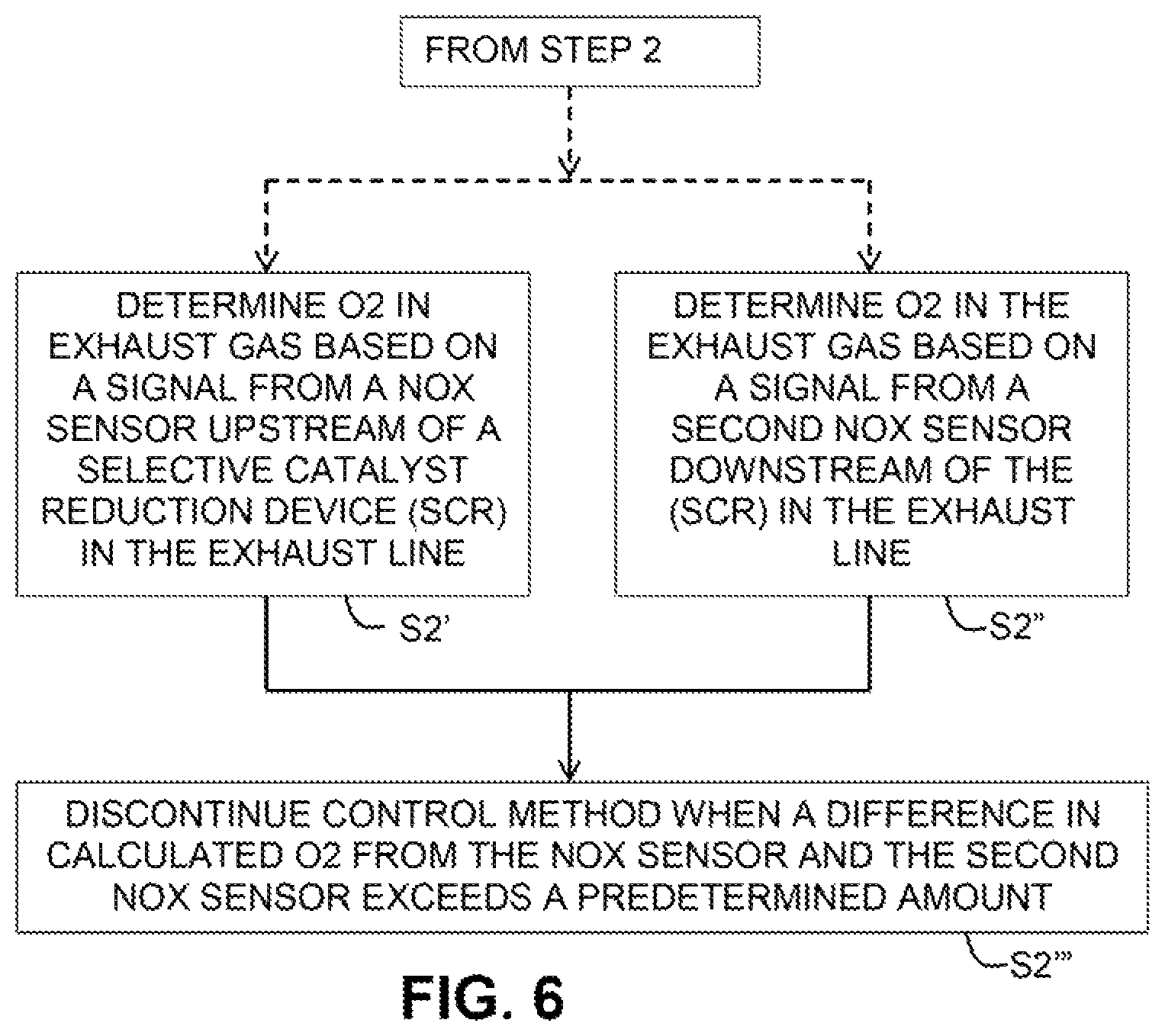 Patent US11781499 Figure 6 – Engine system with fuel system control arrangement and method for controlling fuel injection in an internal combustion engine