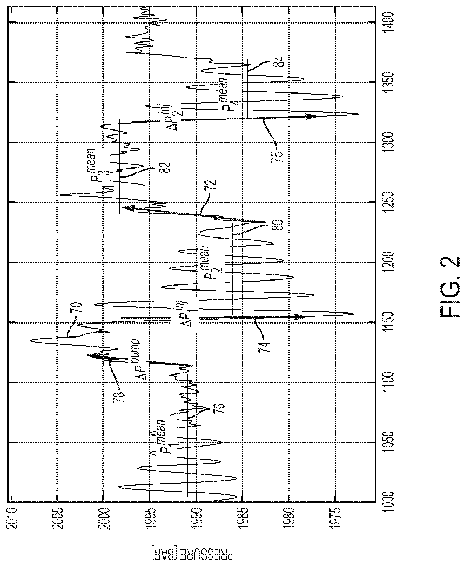 Patent US11781500 Figure 2 – System and method for measuring fuel injection during pump operation