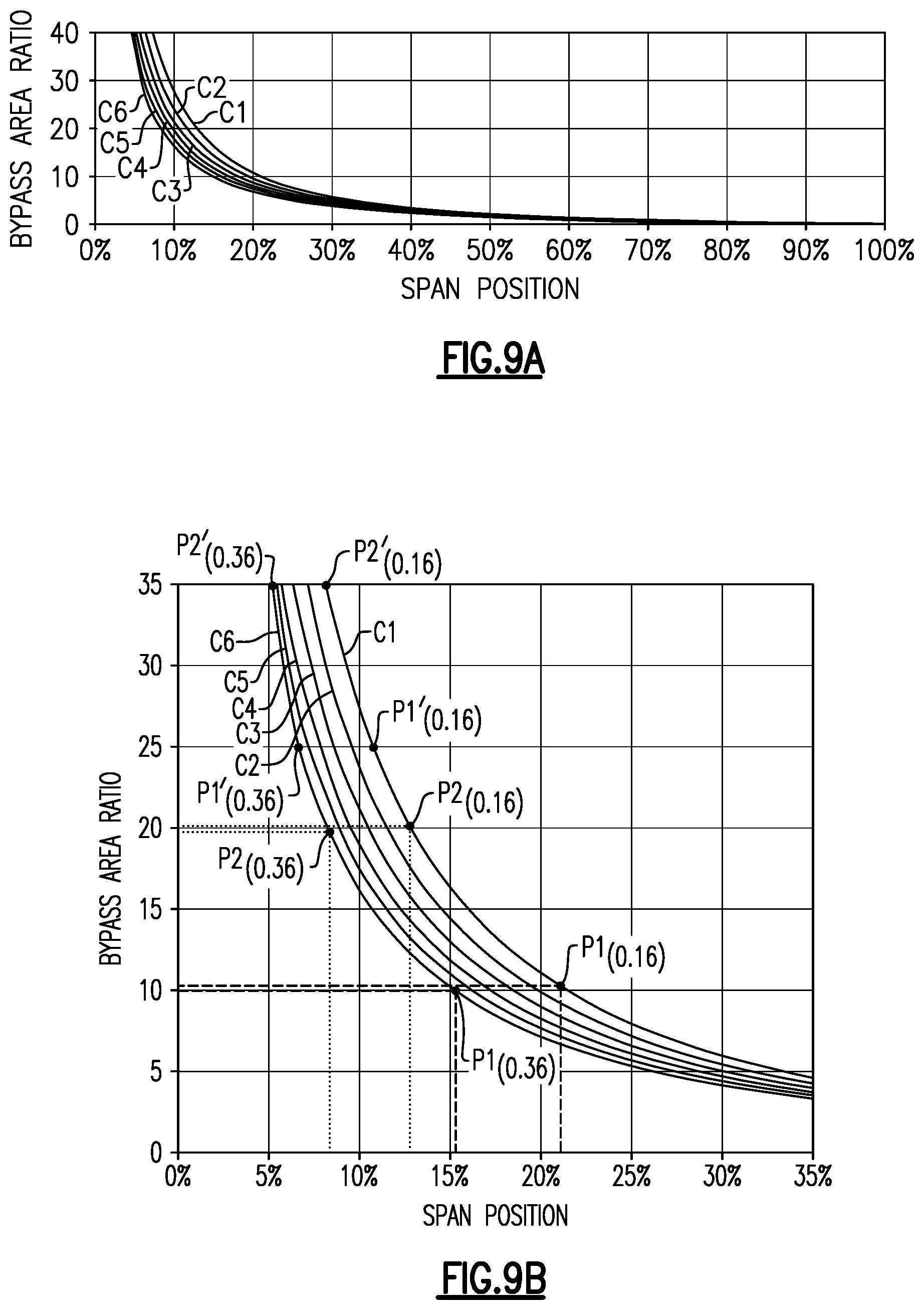 Patent US11781506 Figure 11 – Splitter and guide vane arrangement for gas turbine engines