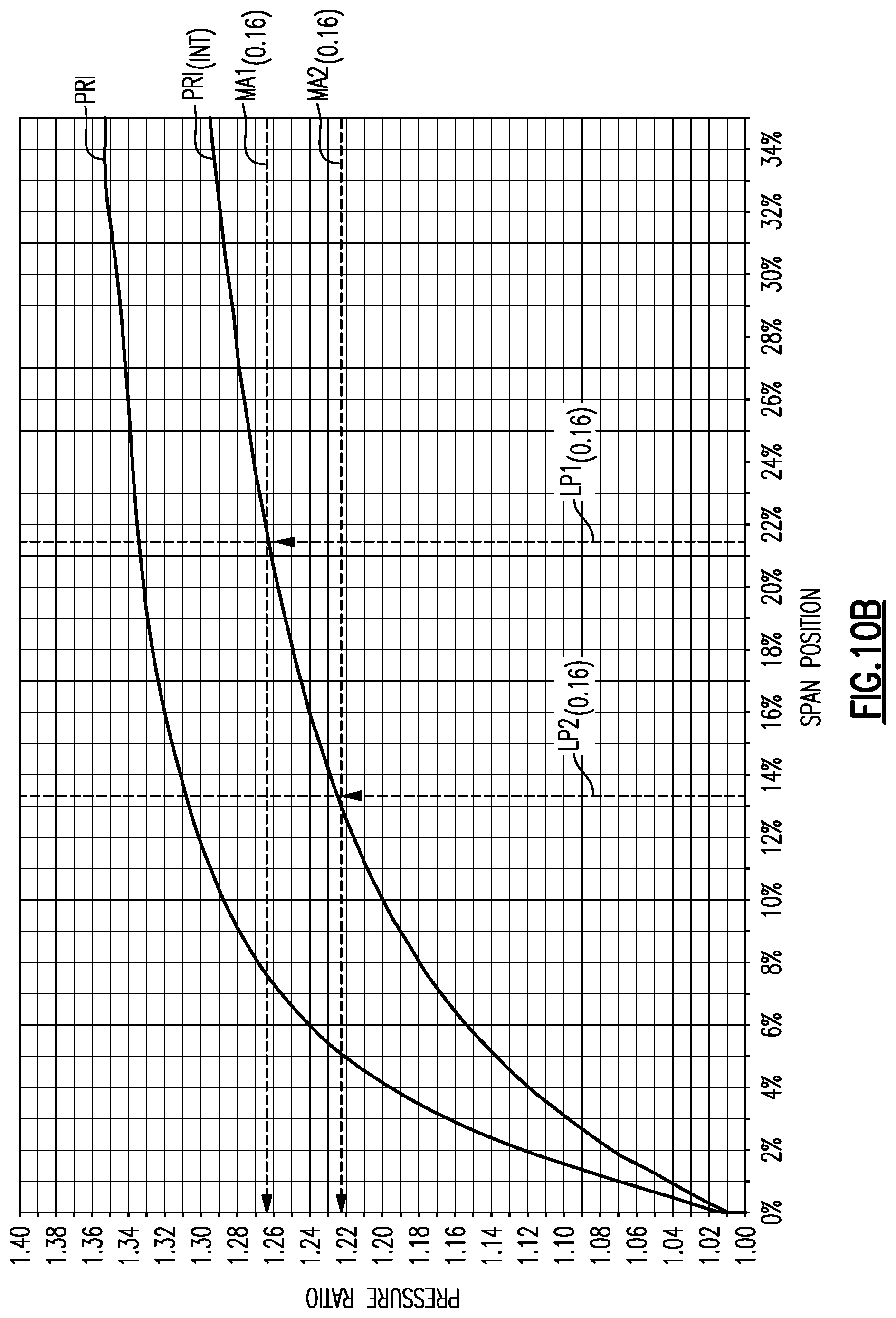 Patent US11781506 Figure 13 – Splitter and guide vane arrangement for gas turbine engines